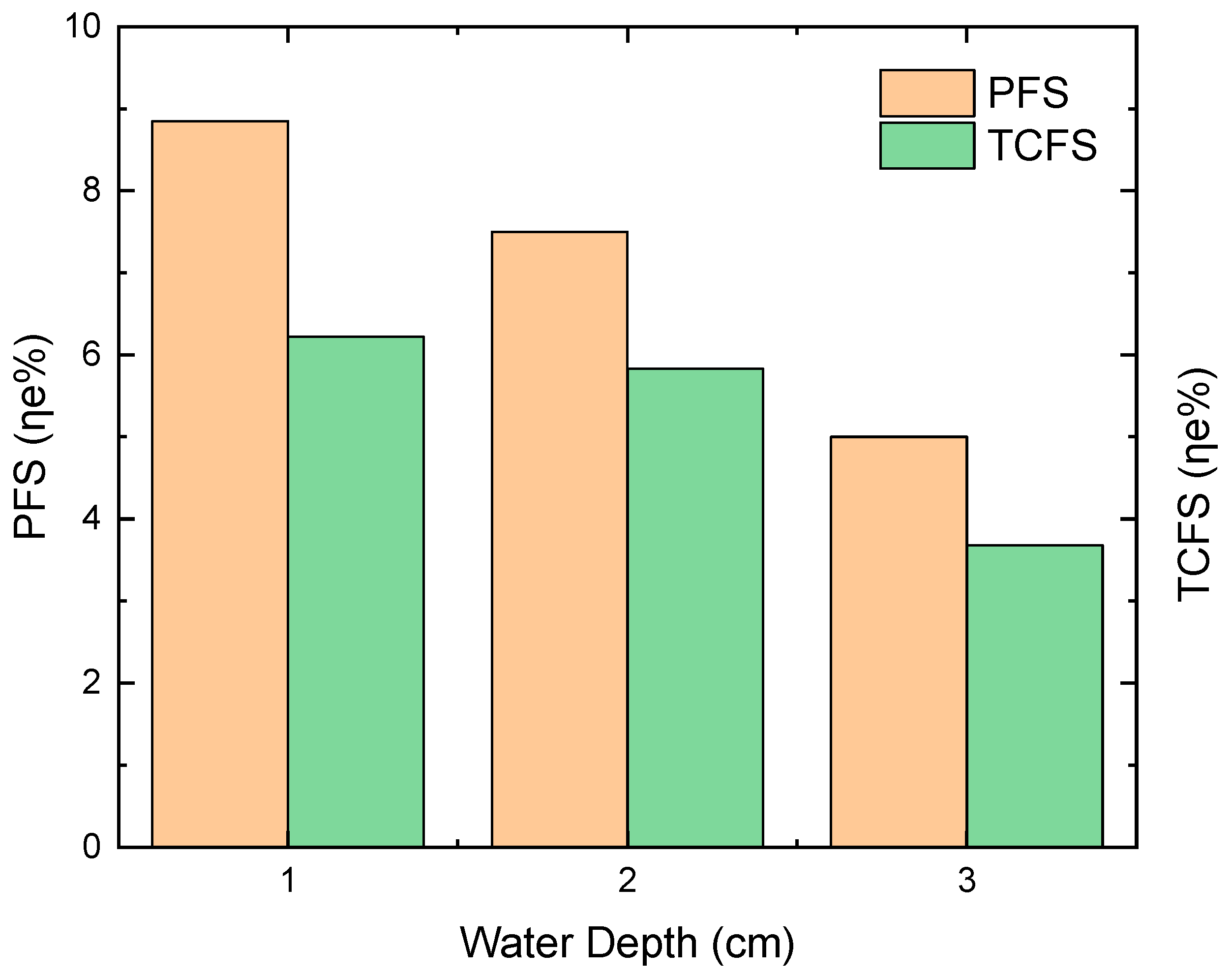 Processes 12 02554 g009 Processes 12 02554 g009