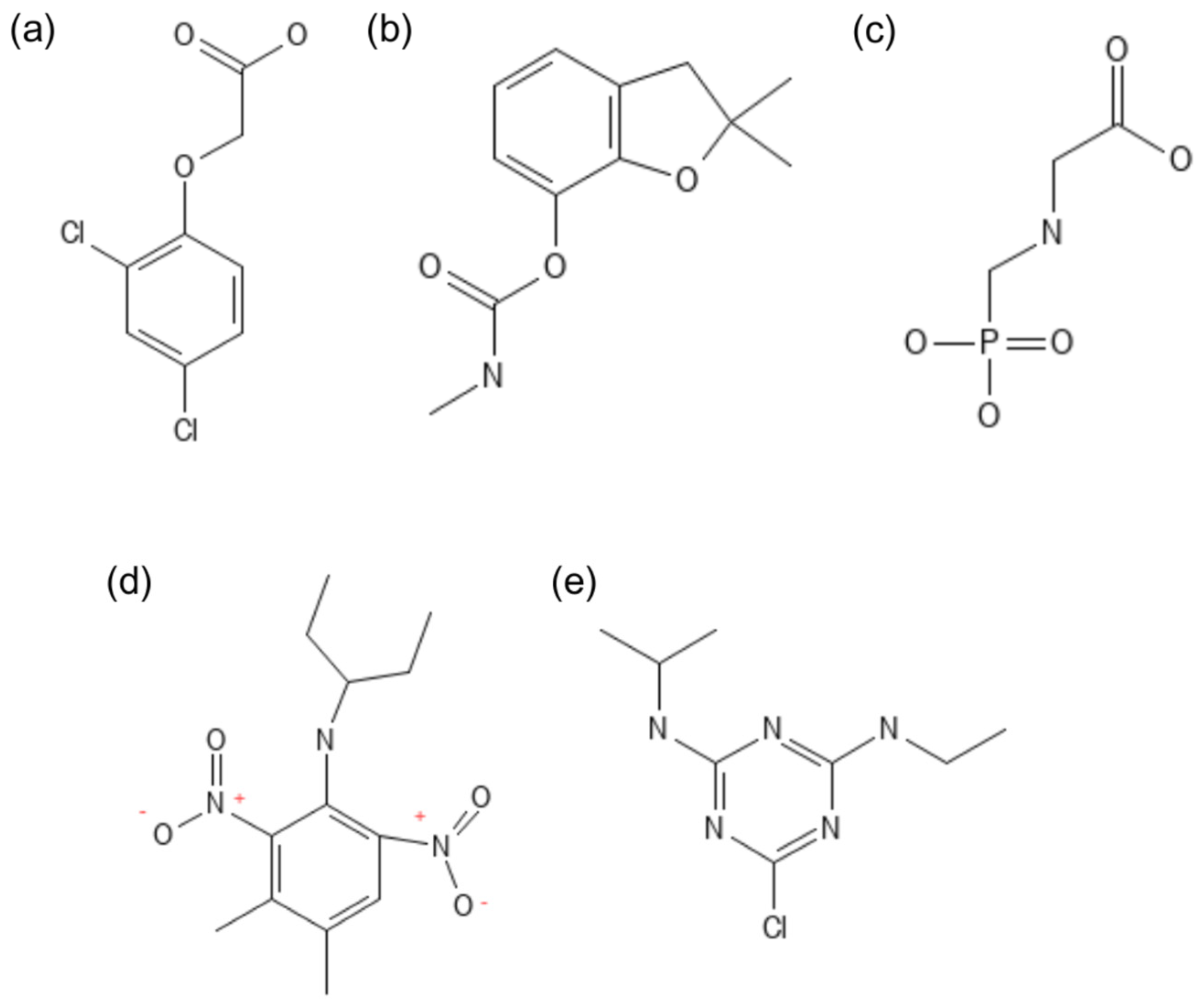 Processes 12 02555 g004 Processes 12 02555 g004
