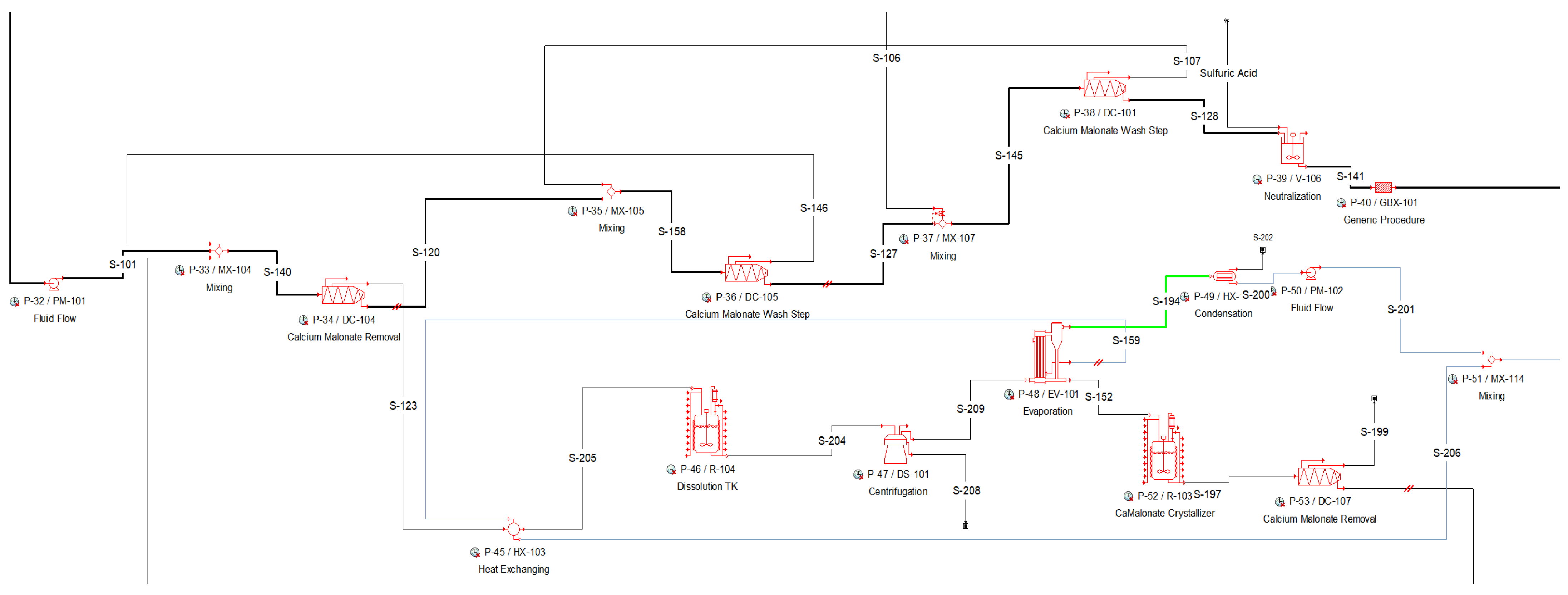 Processes 12 02559 g004