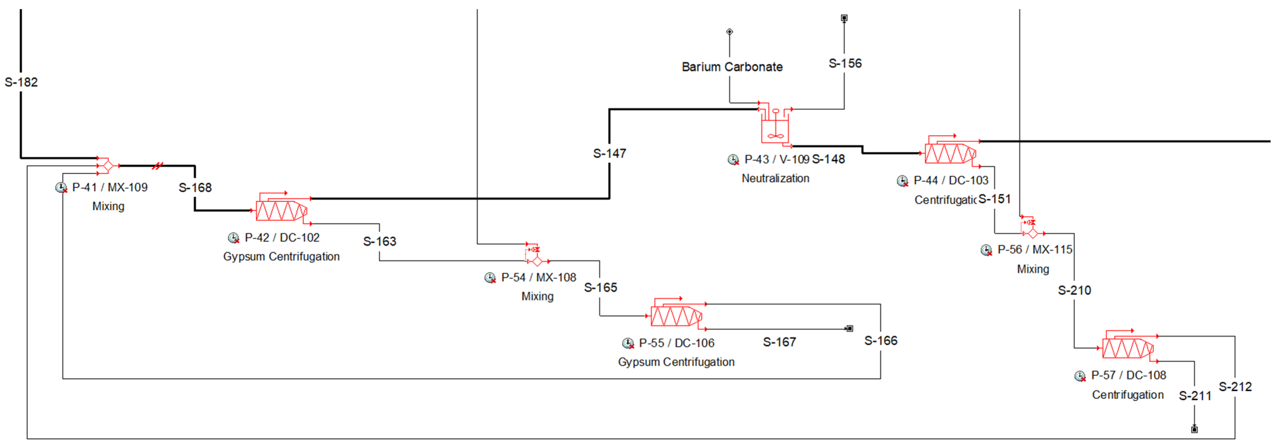 Processes 12 02559 g005