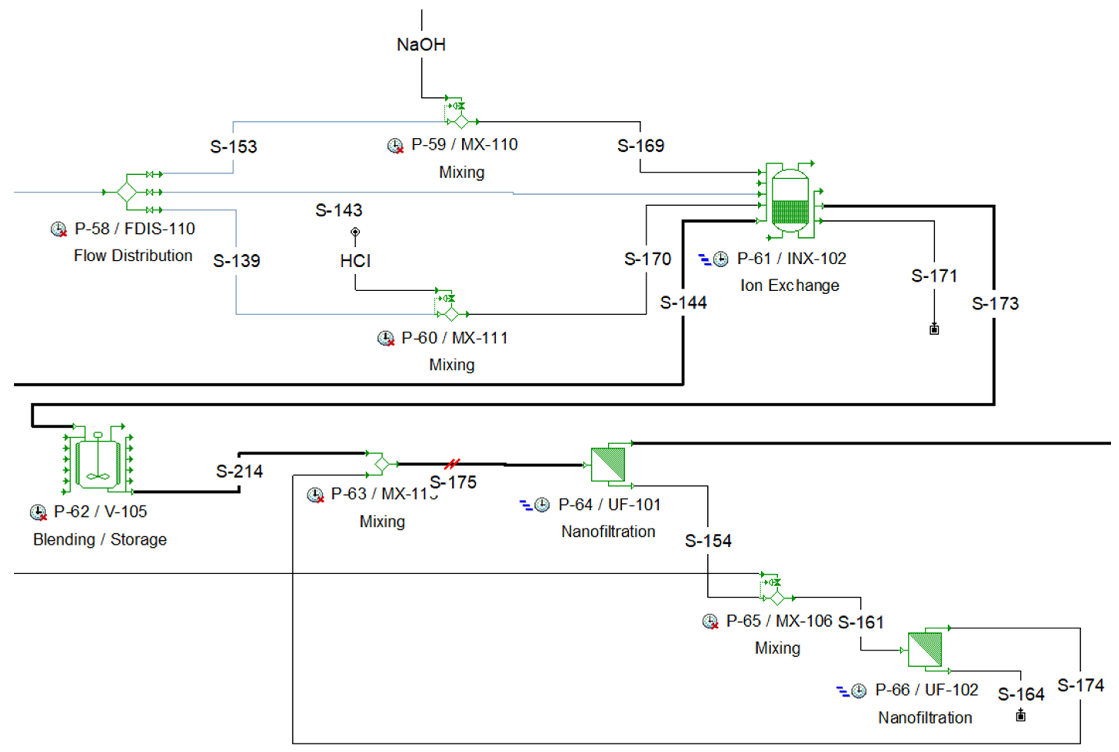 Processes 12 02559 g006