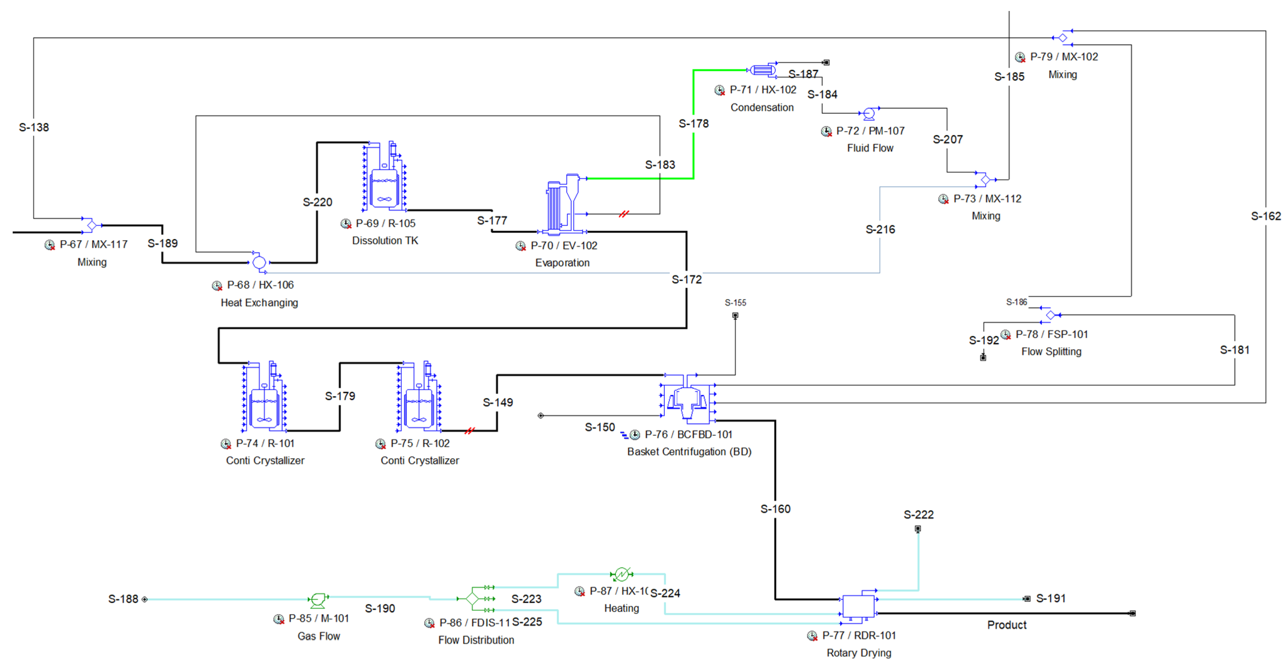 Processes 12 02559 g007