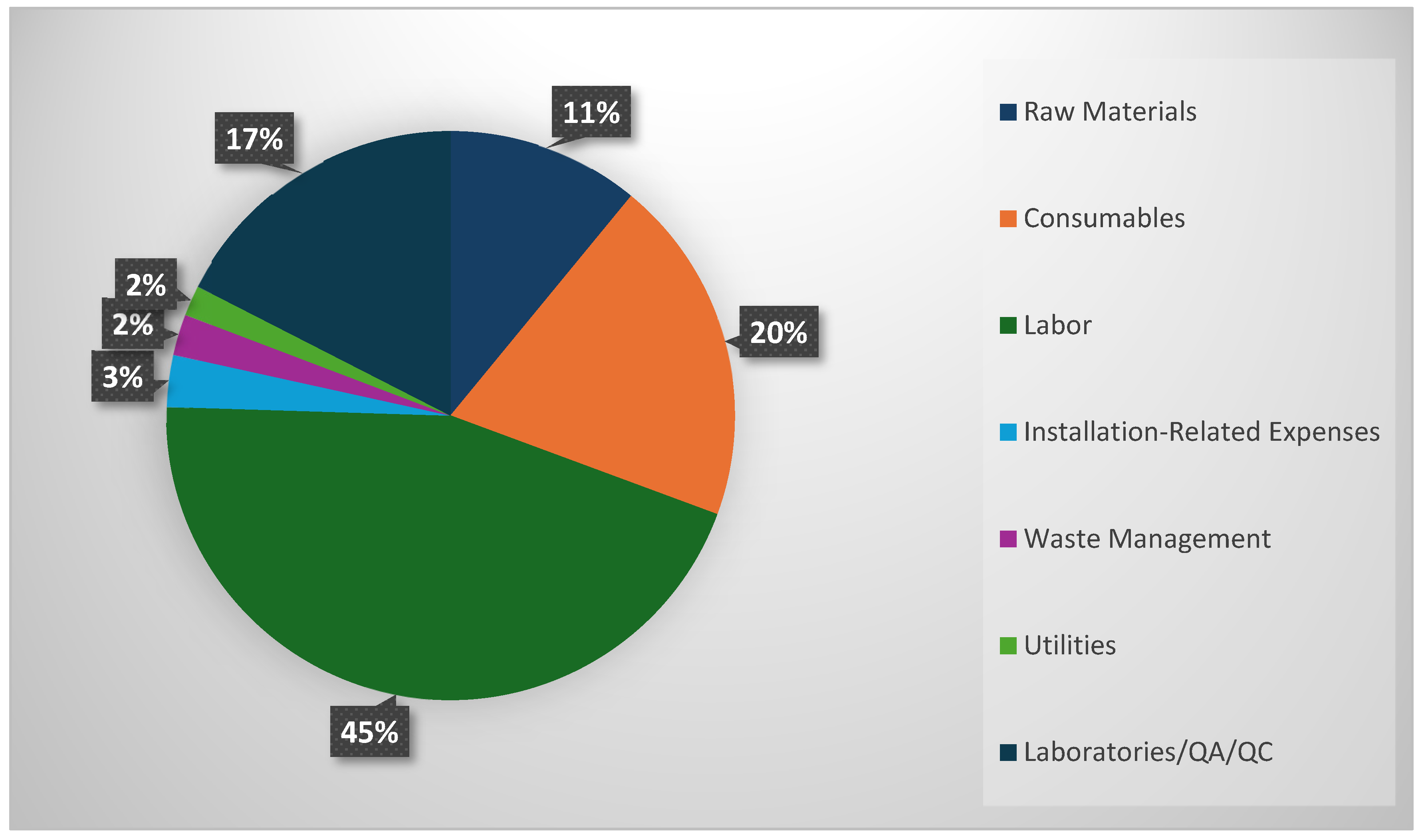 Processes 12 02559 g008