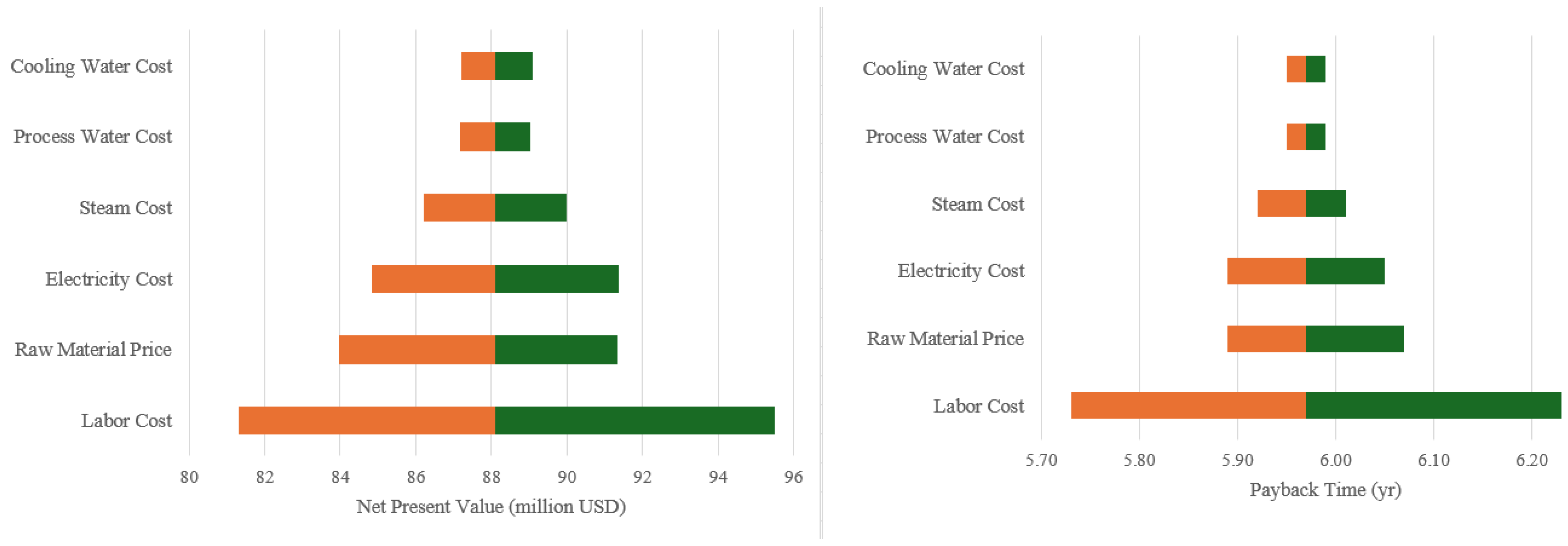 Processes 12 02559 g013