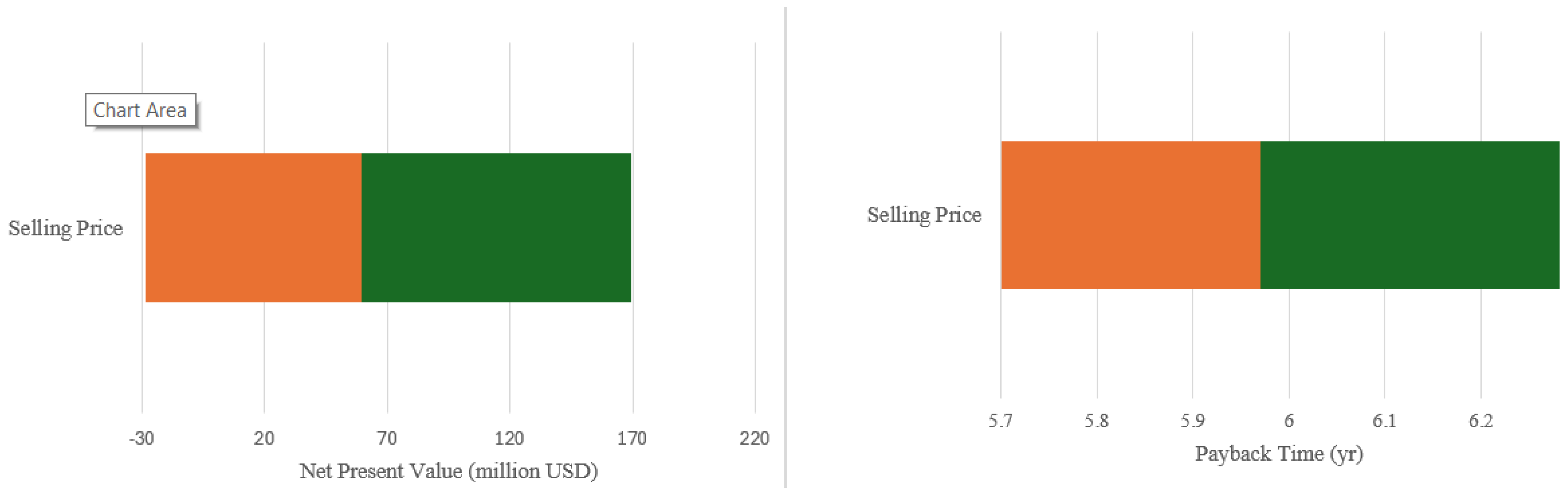 Processes 12 02559 g014