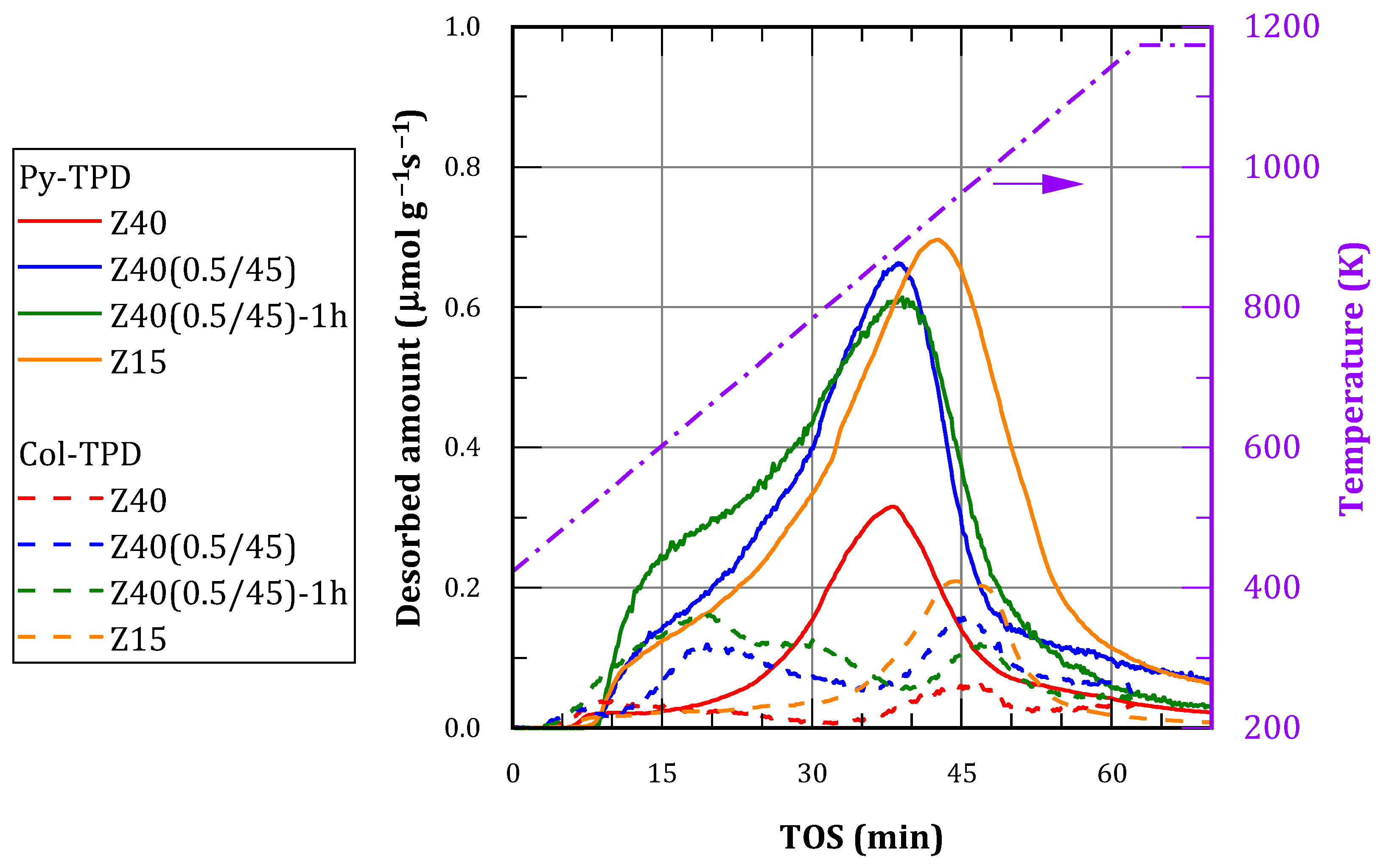 Processes 12 02567 g004