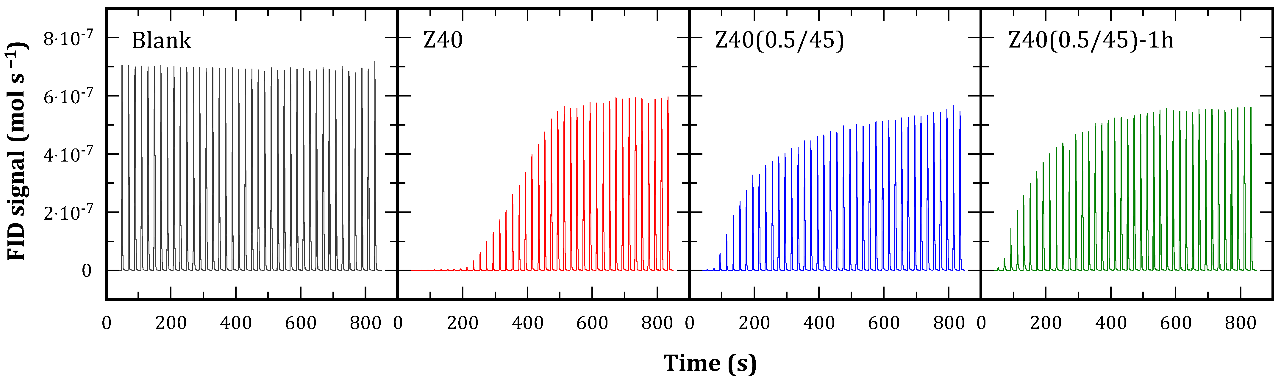 Processes 12 02567 g006