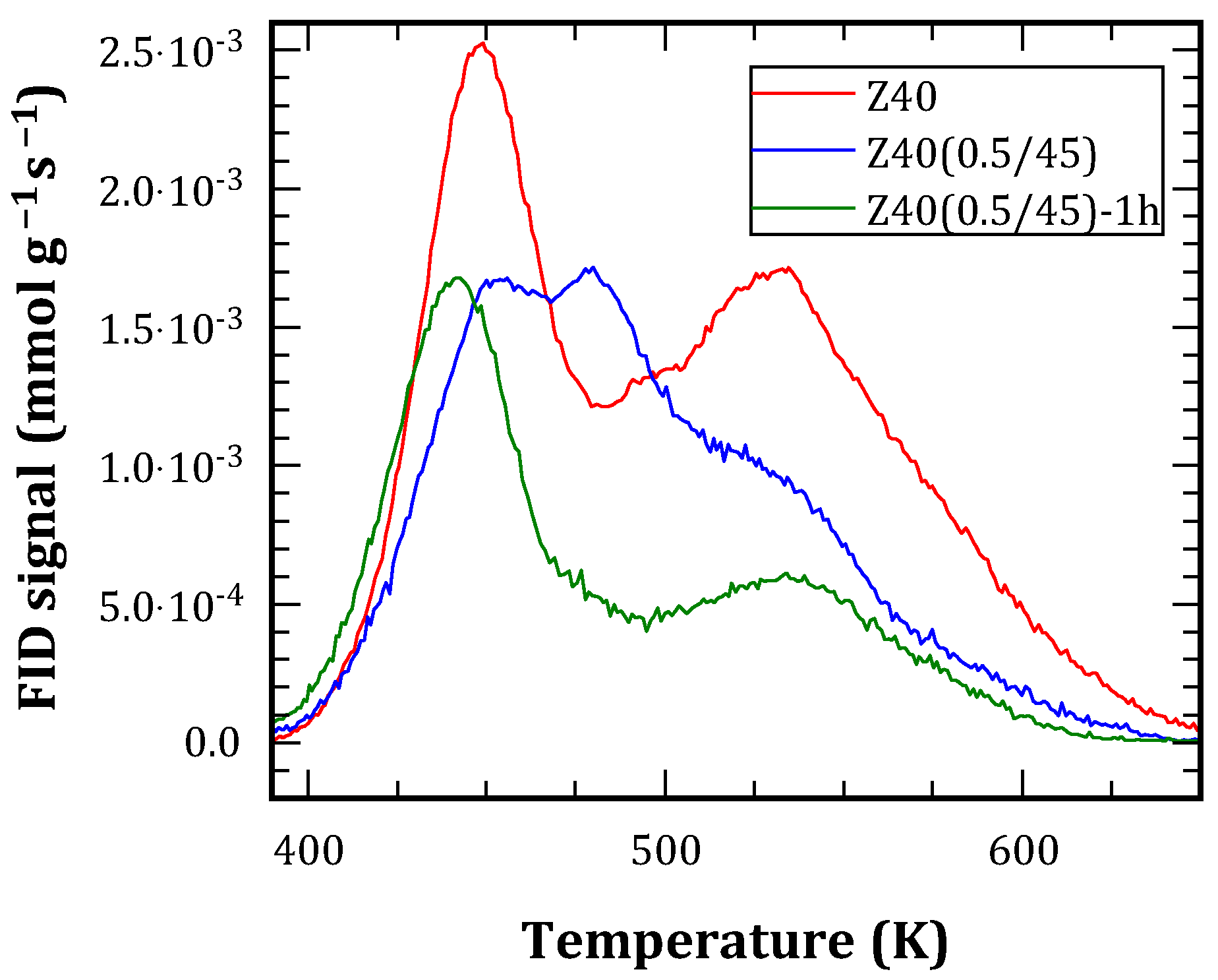 Processes 12 02567 g007