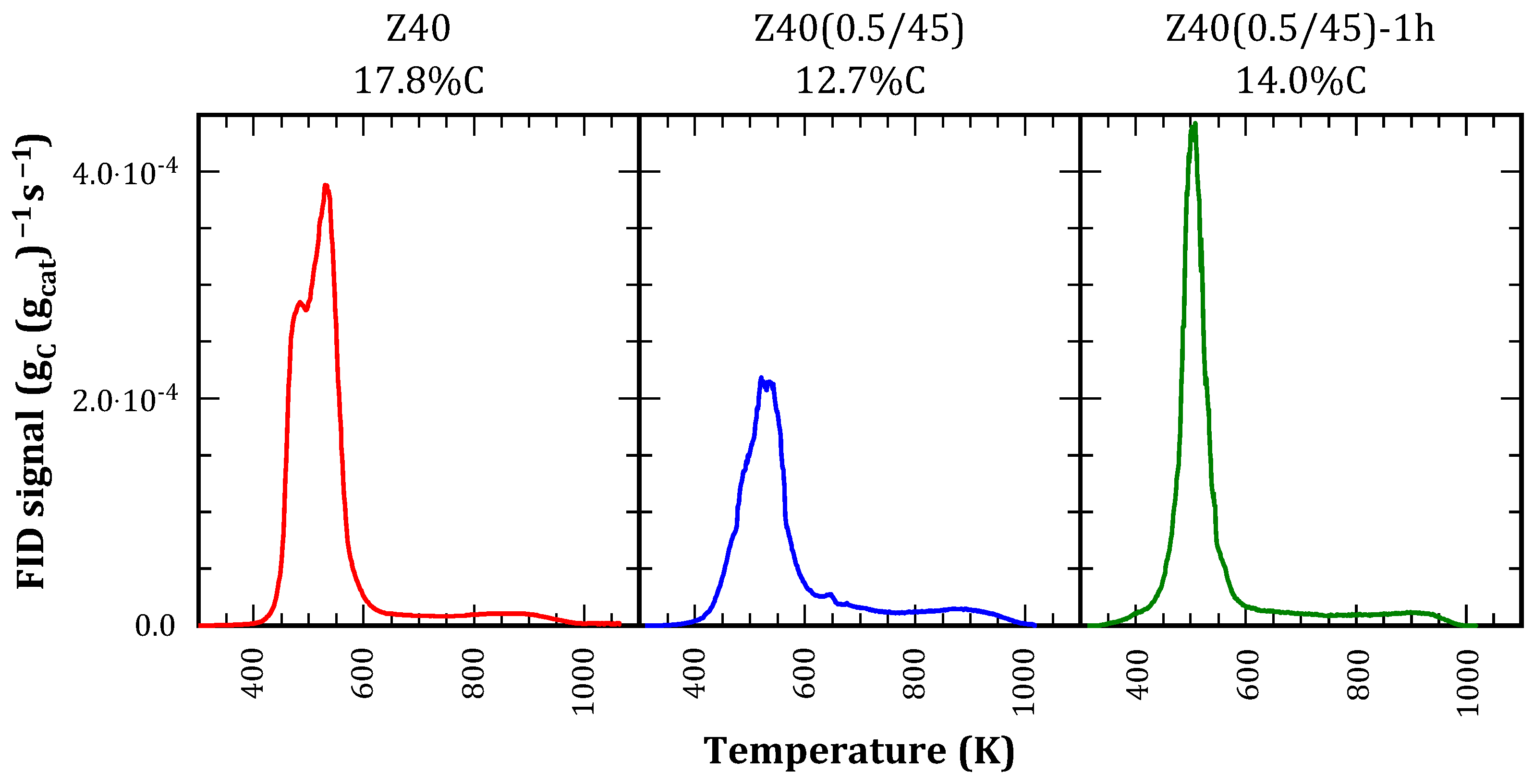 Processes 12 02567 g009
