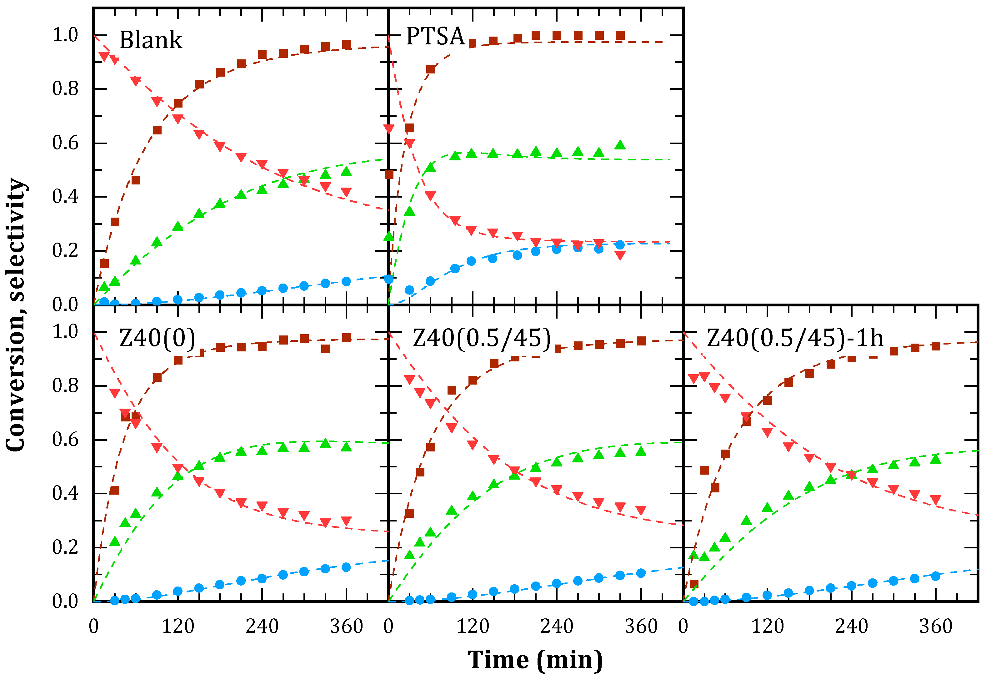 Processes 12 02567 g010