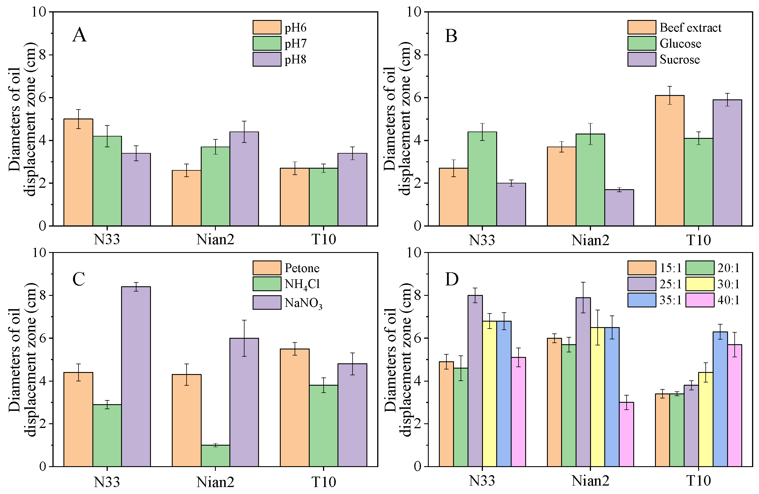 Processes 12 02575 g003