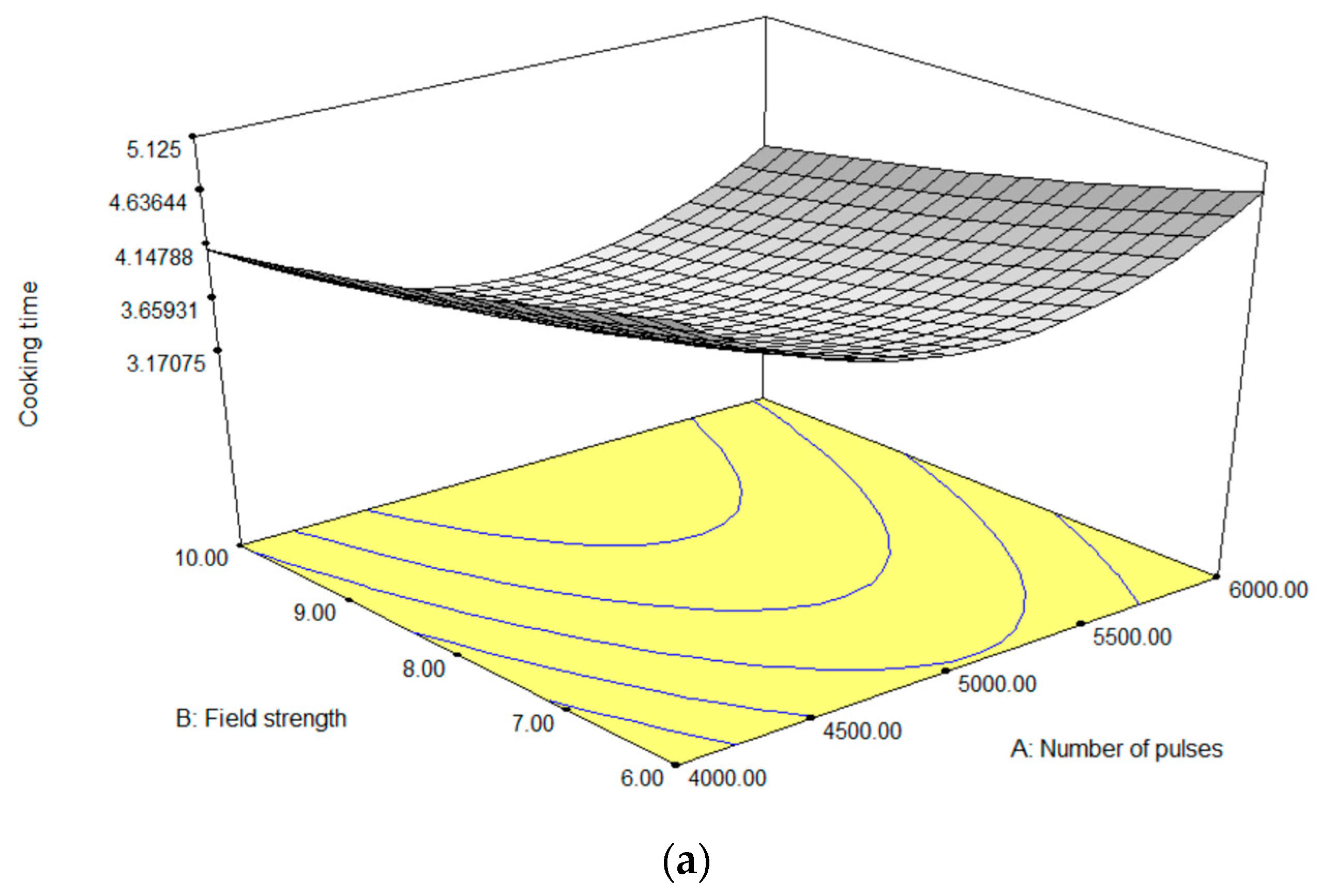 Processes 12 02577 g002a