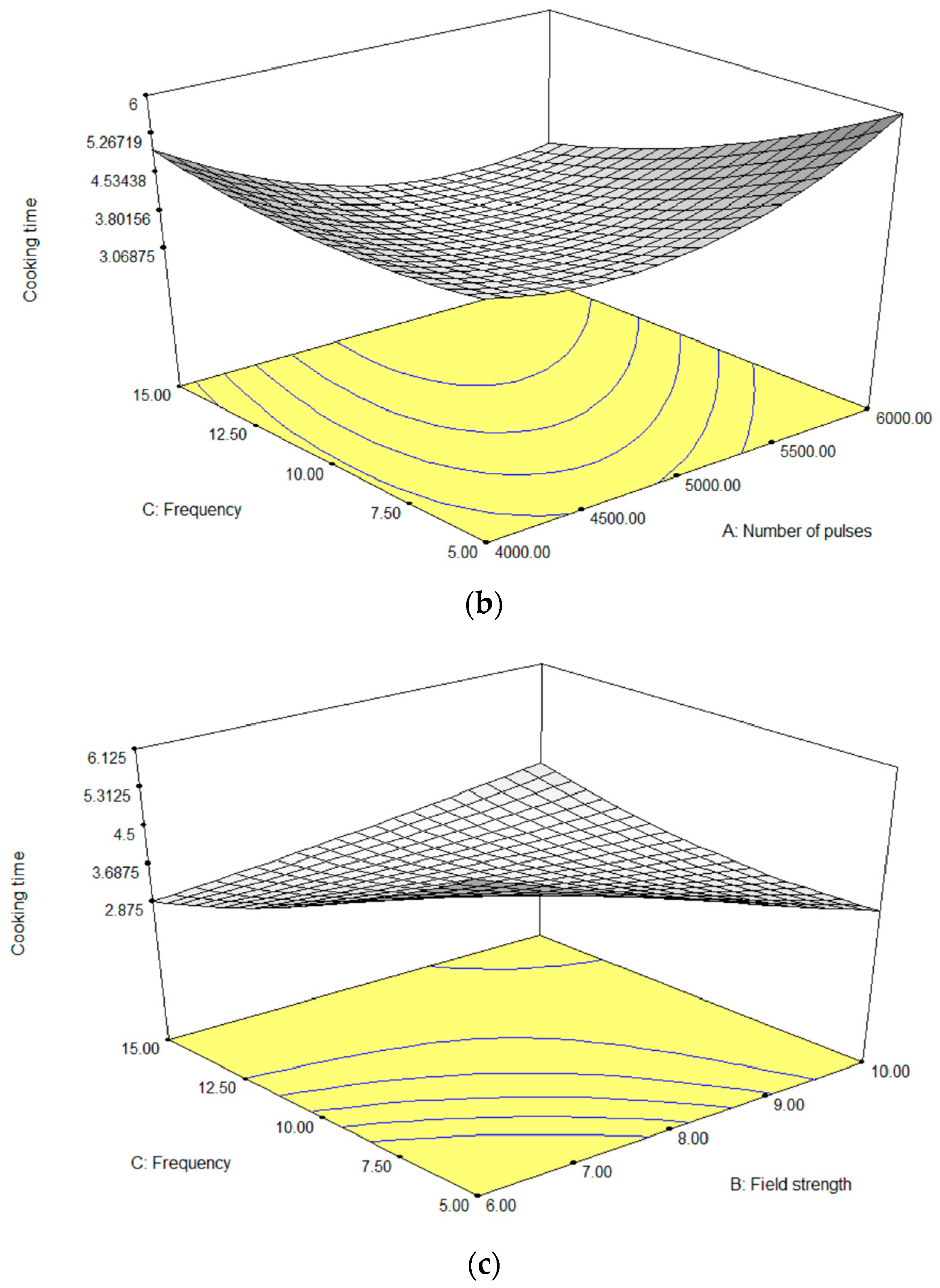 Processes 12 02577 g002b
