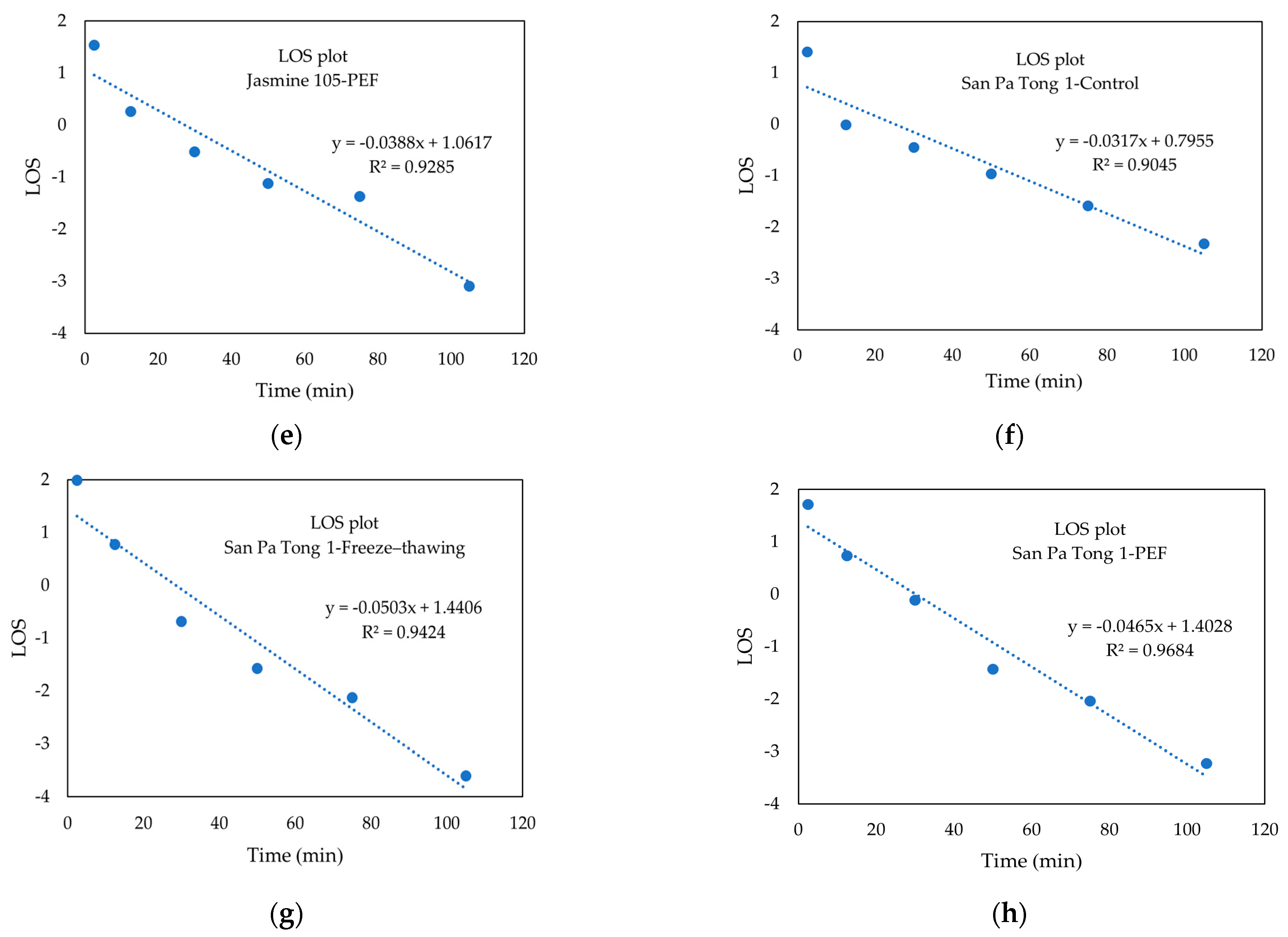 Processes 12 02577 g004b