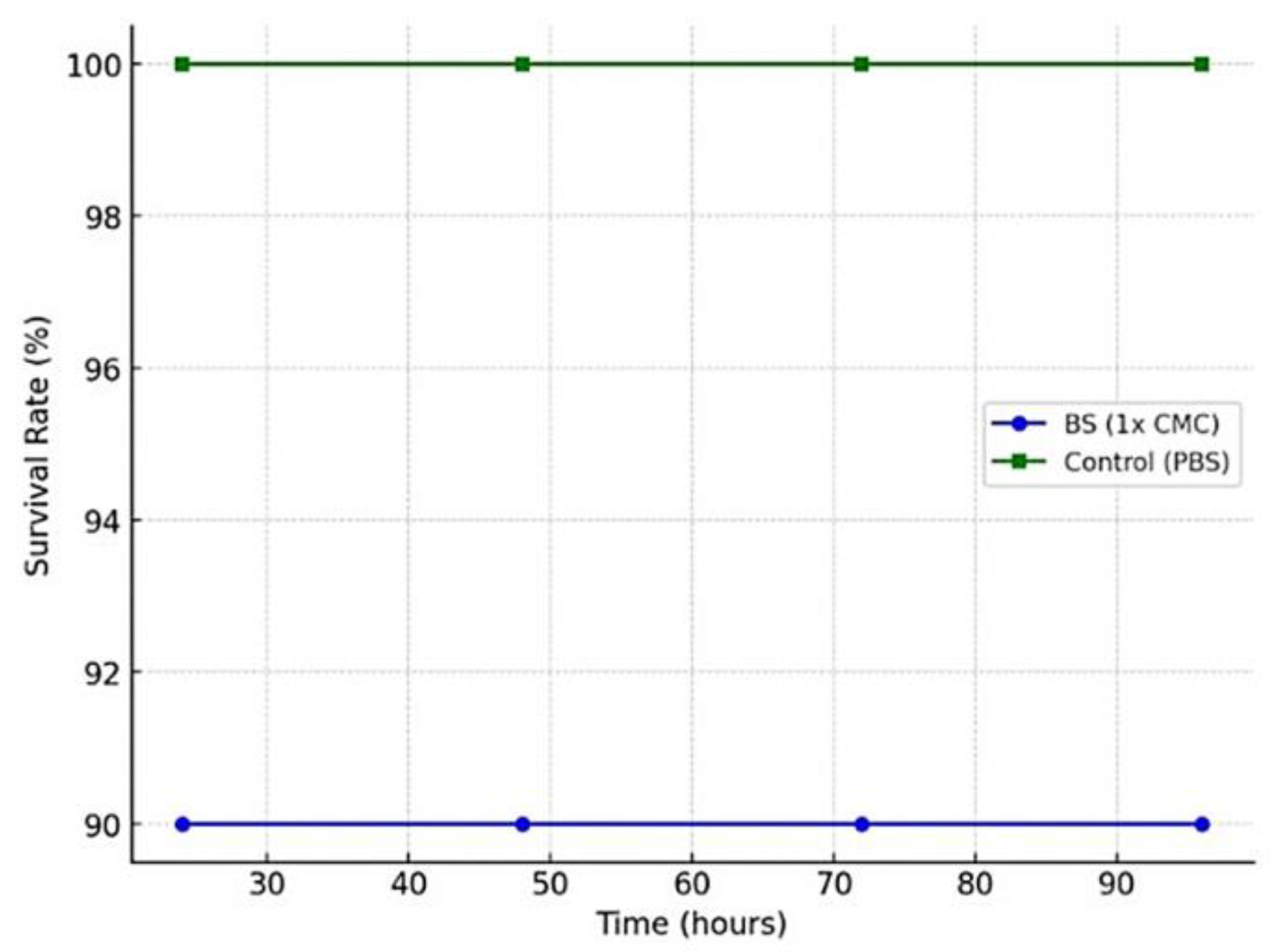Processes 12 02584 g004