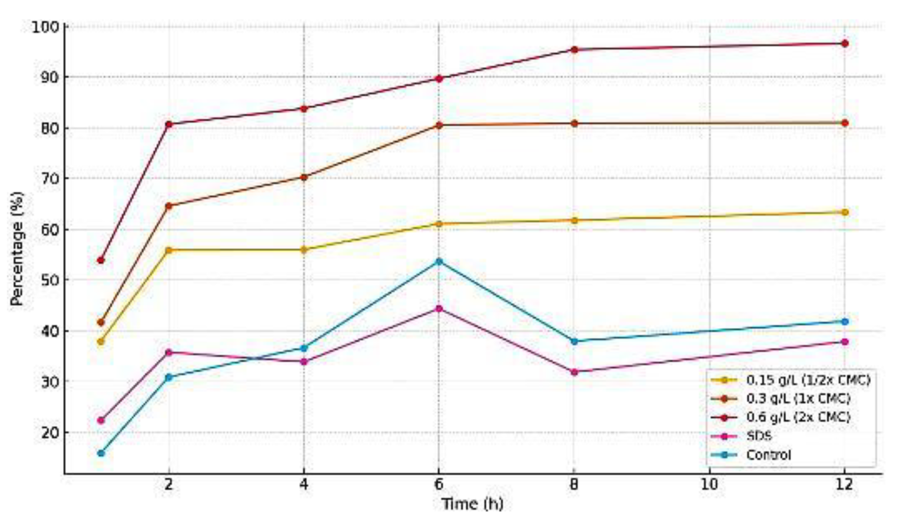 Processes 12 02584 g005