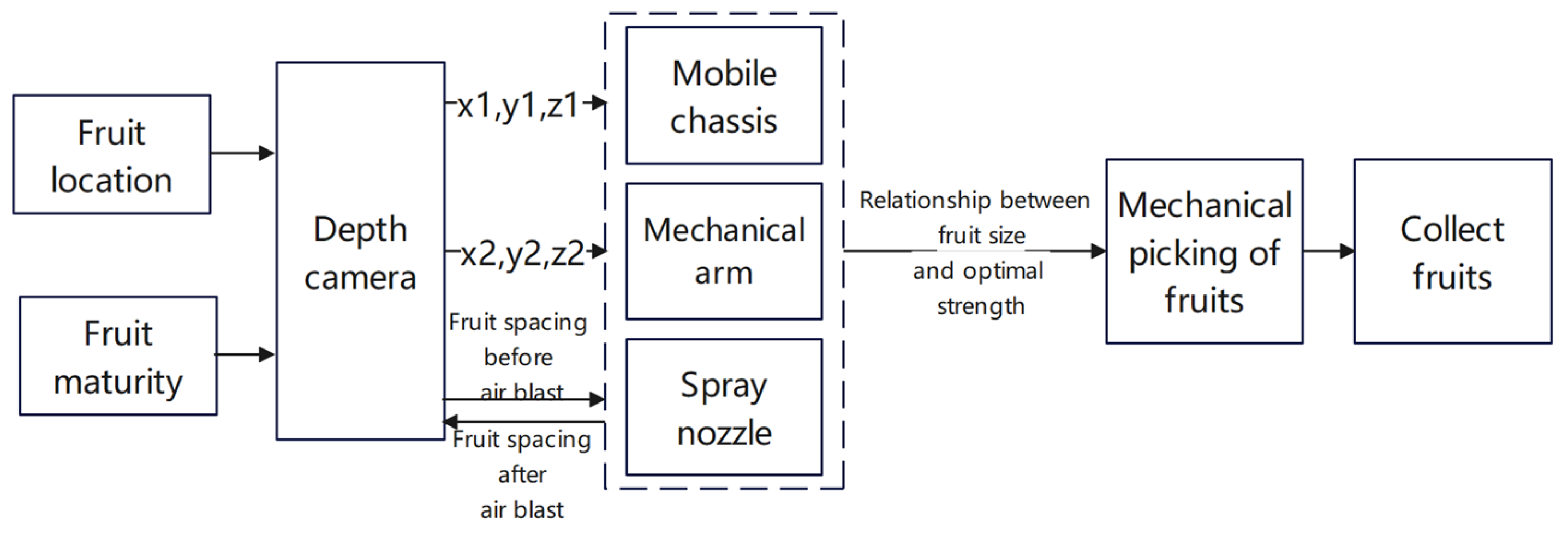 Processes 12 02591 g001