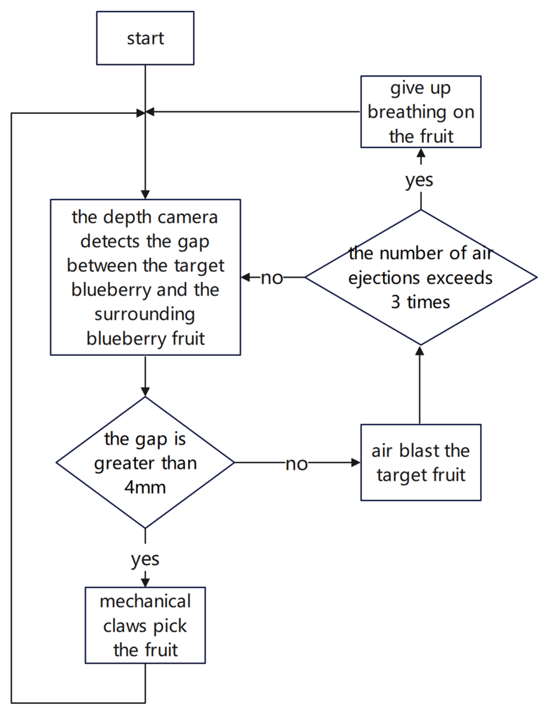 Processes 12 02591 g004
