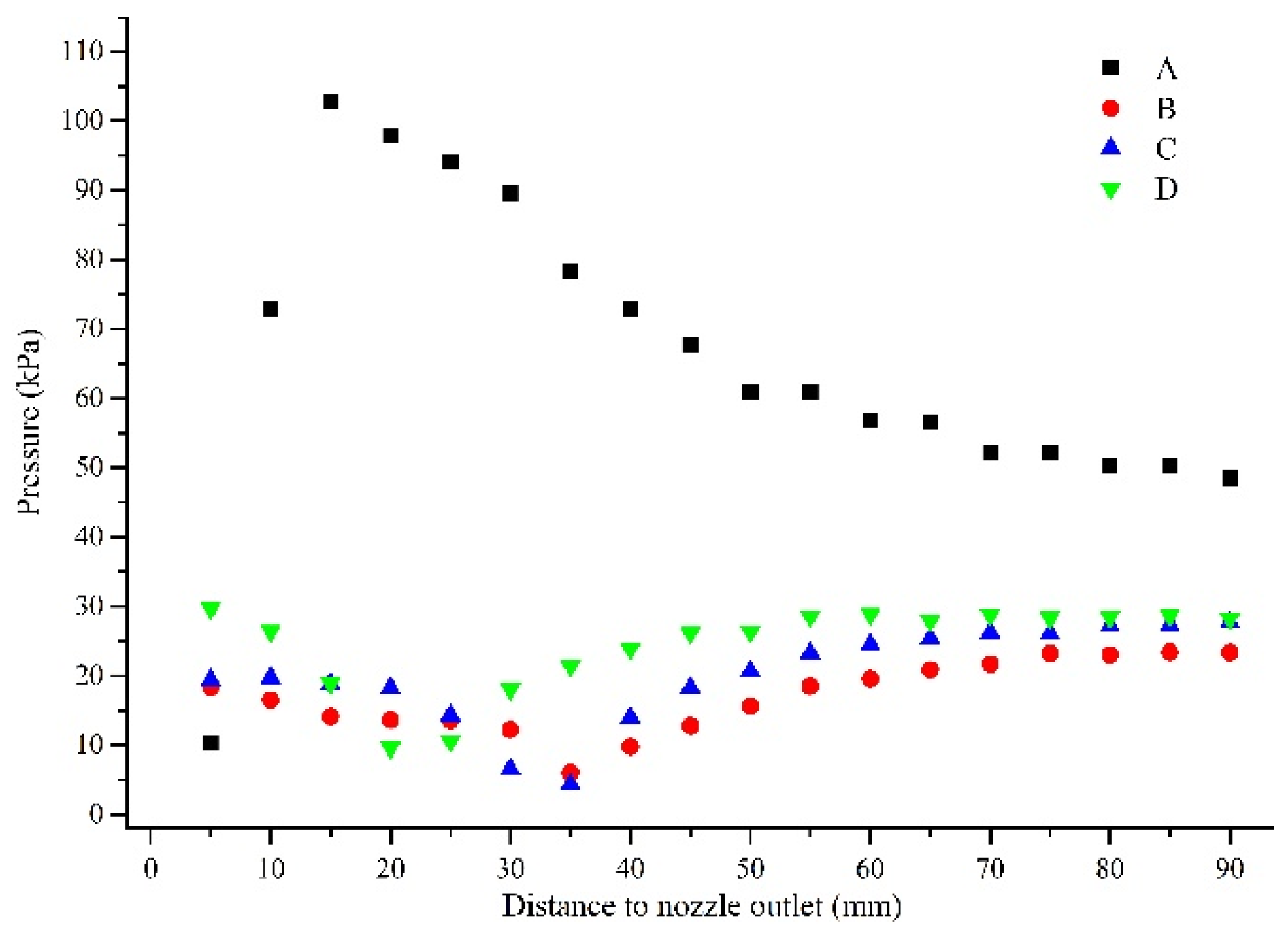 Processes 12 02591 g011