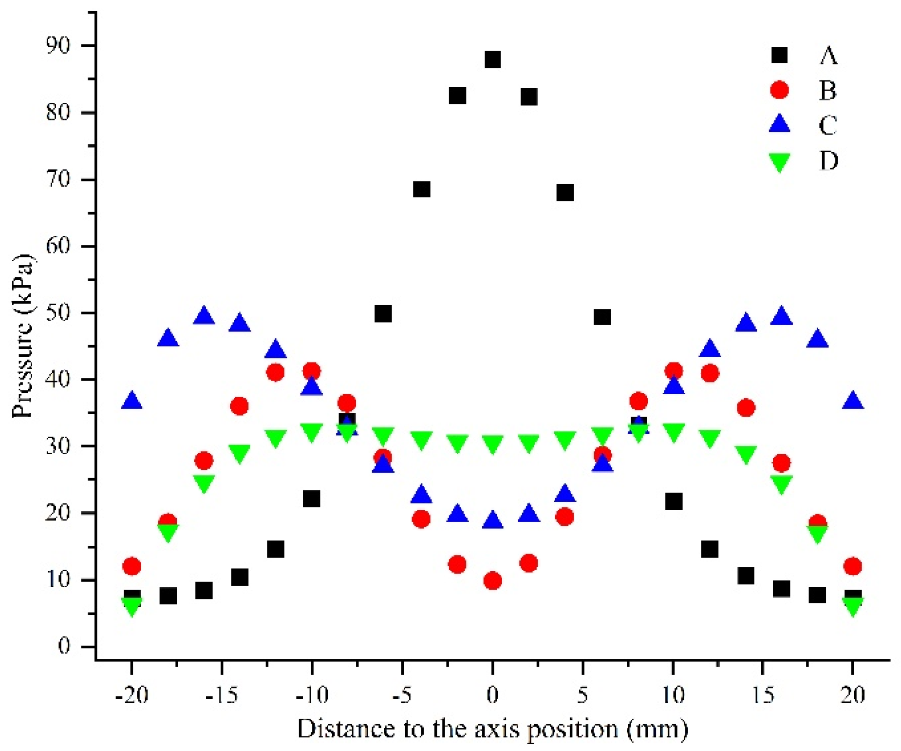 Processes 12 02591 g012