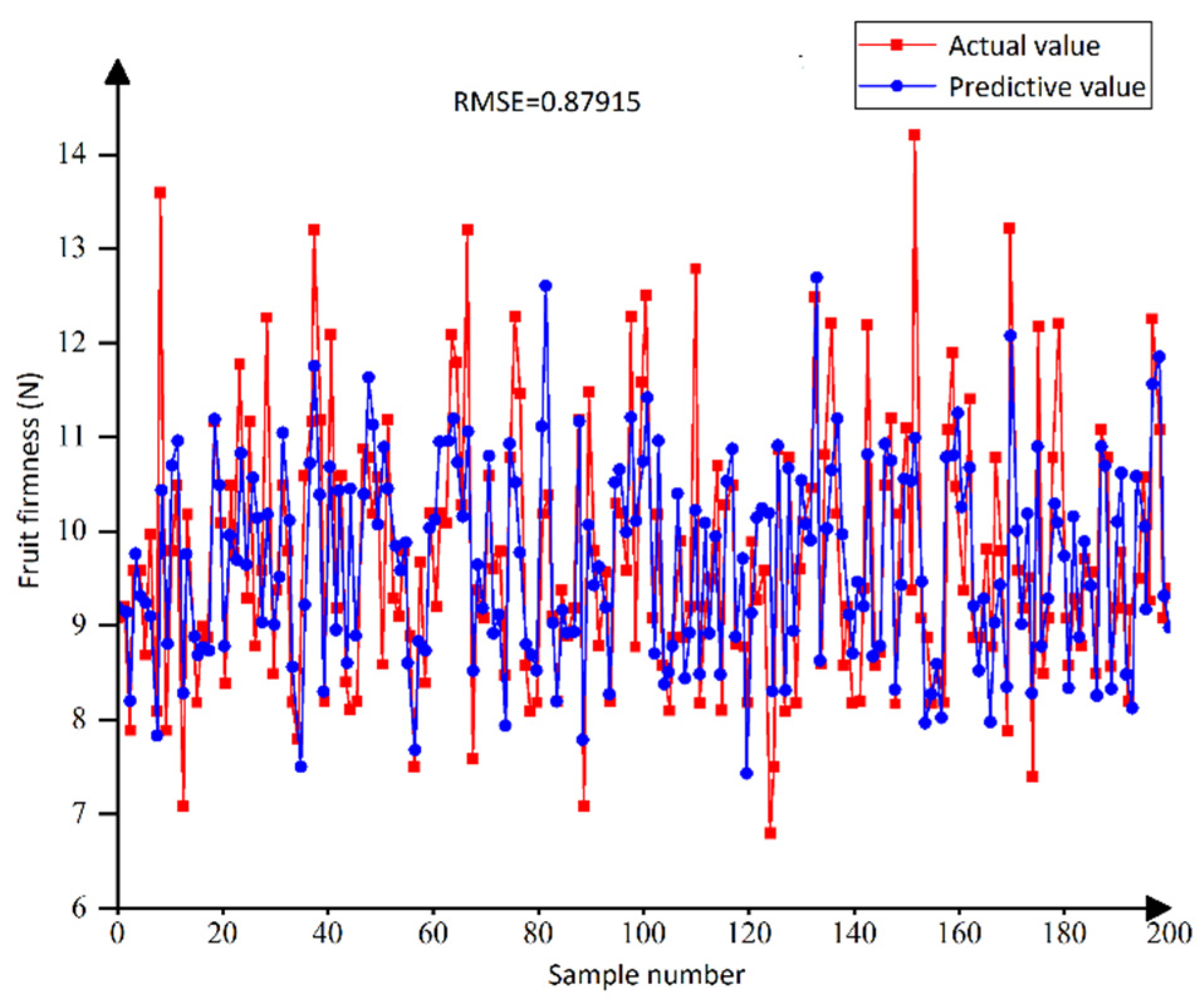 Processes 12 02591 g019