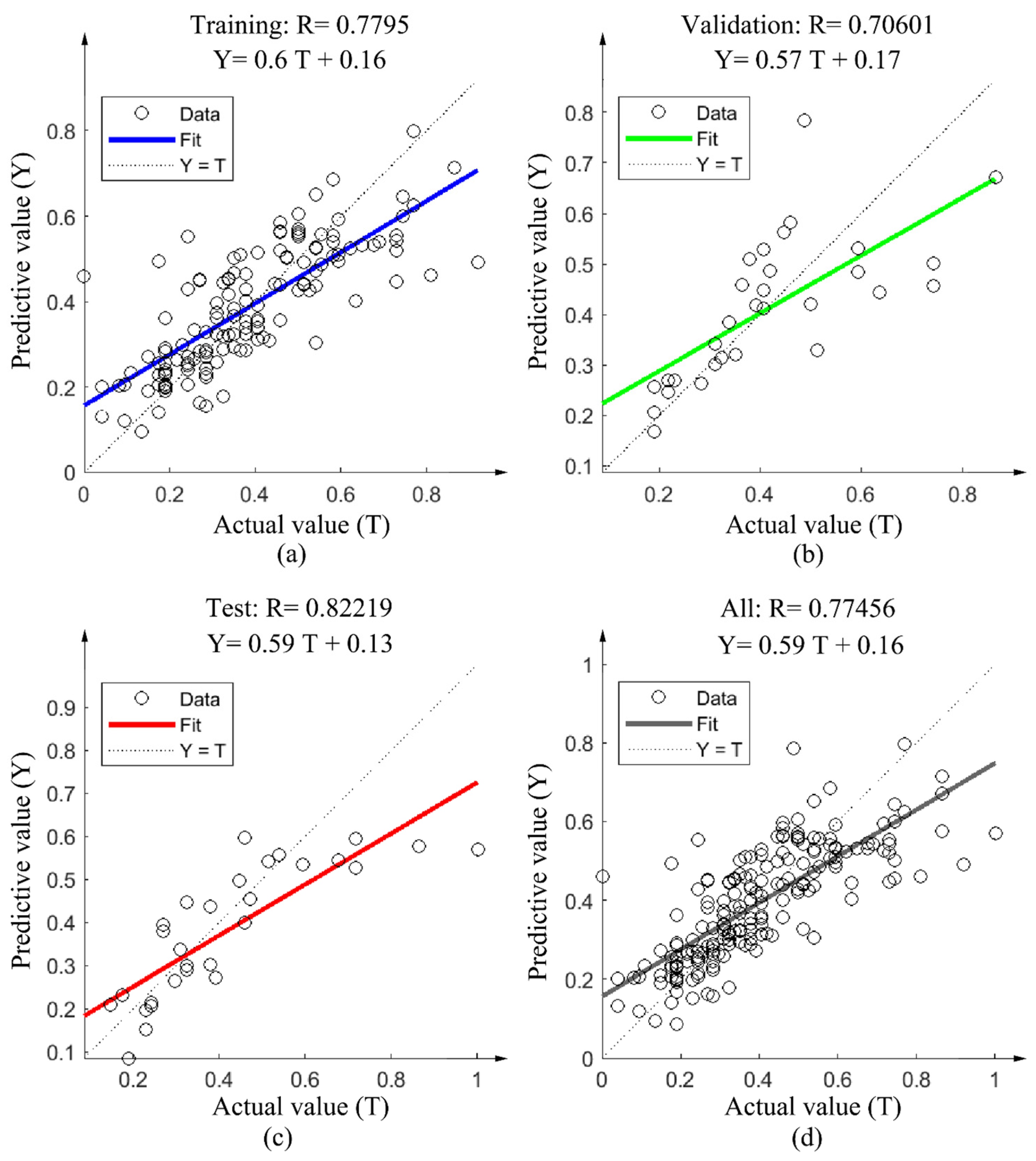 Processes 12 02591 g022