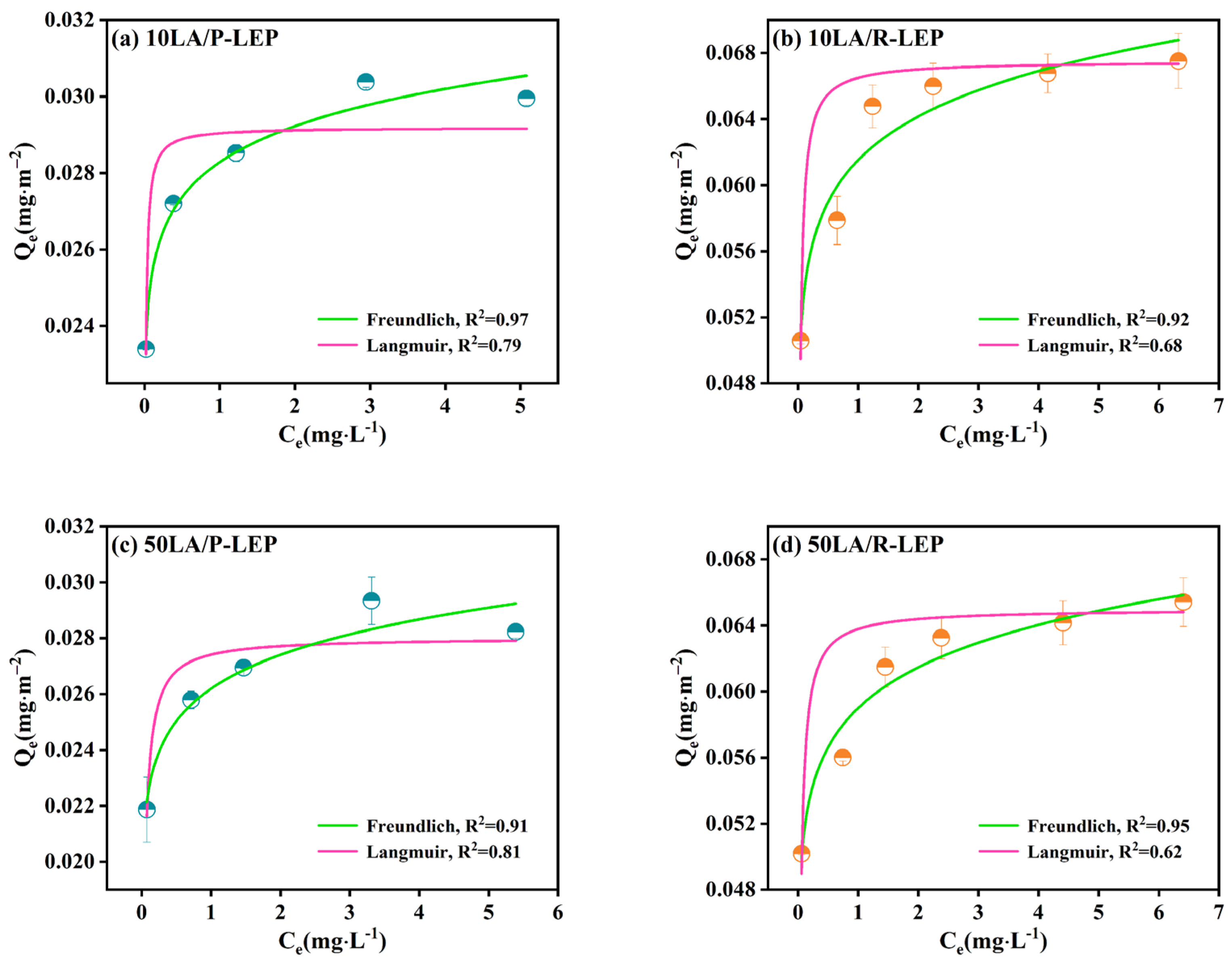Processes 12 02598 g003
