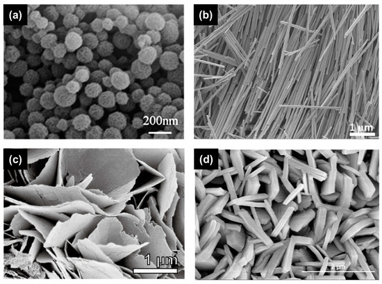 Processes 12 02605 g007