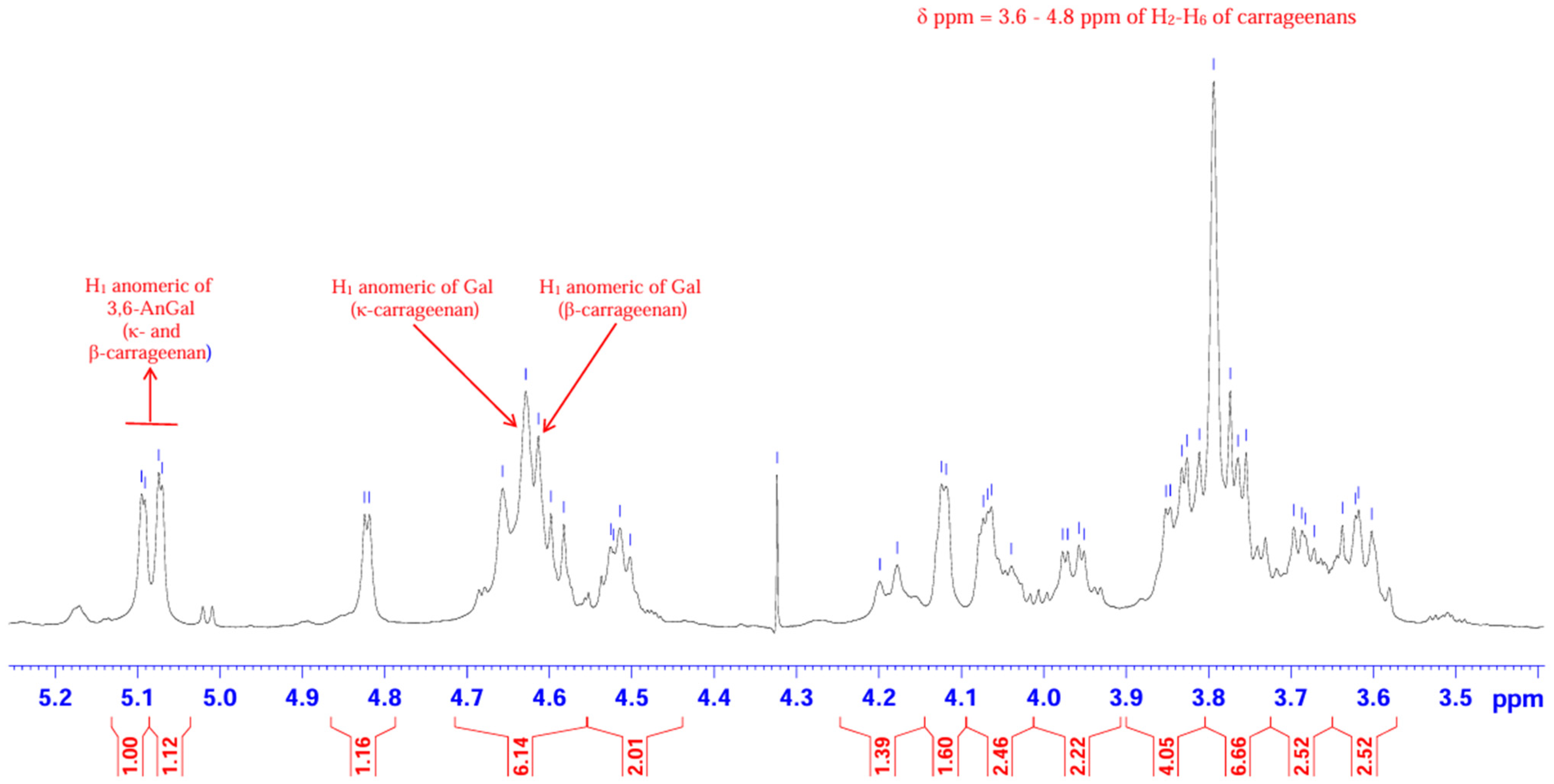 Processes 12 02610 g003