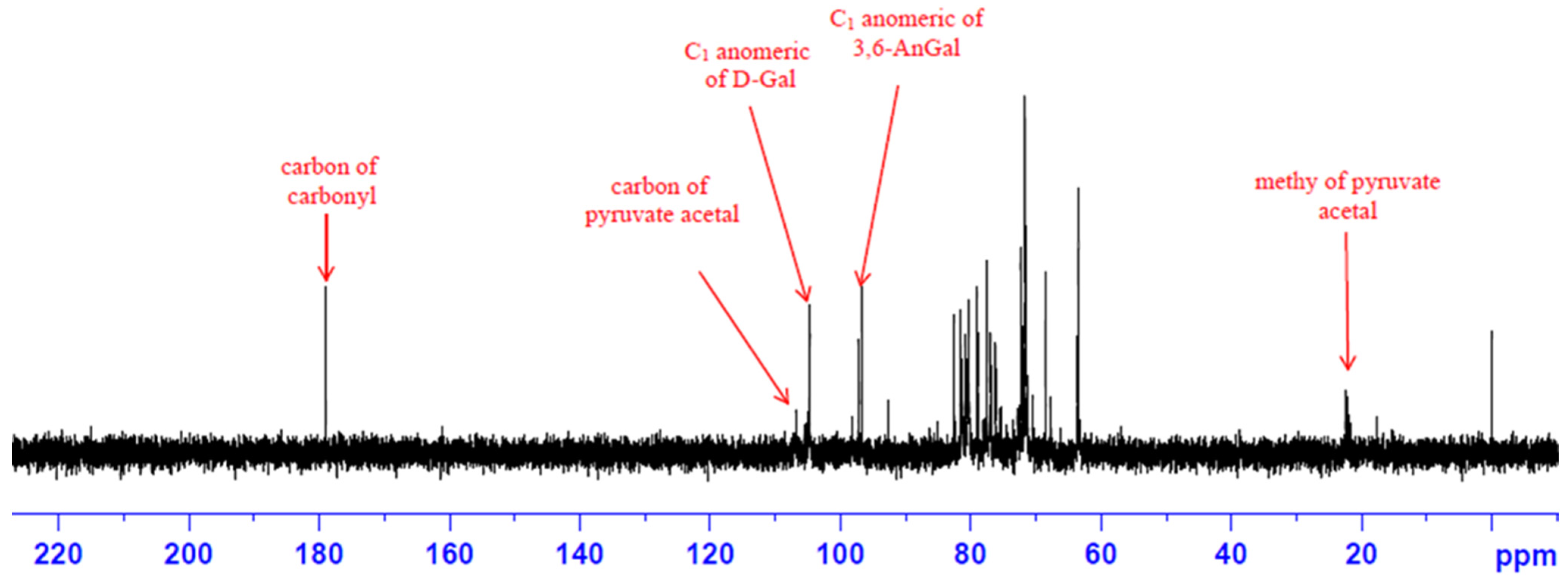 Processes 12 02610 g004