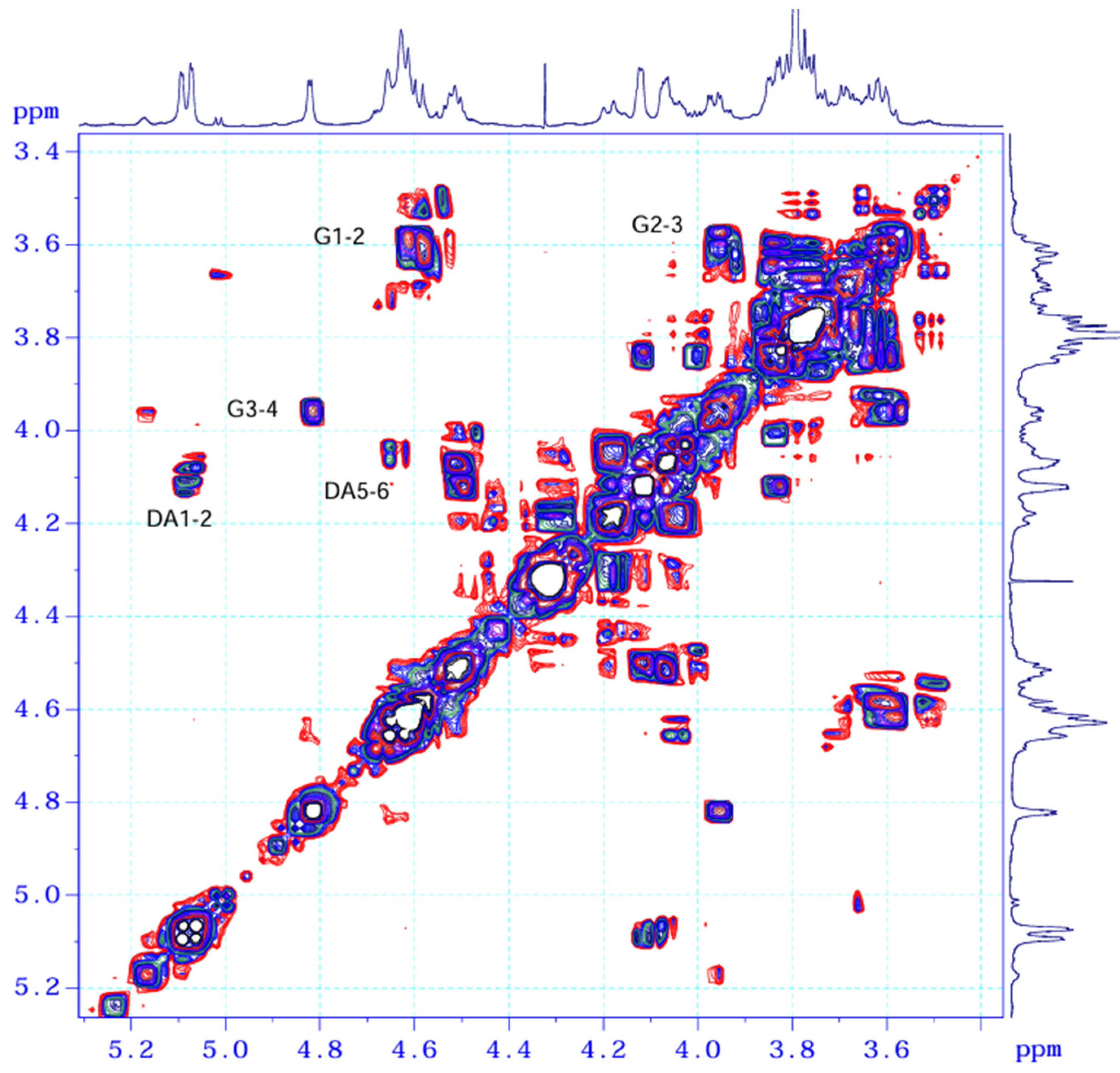 Processes 12 02610 g006