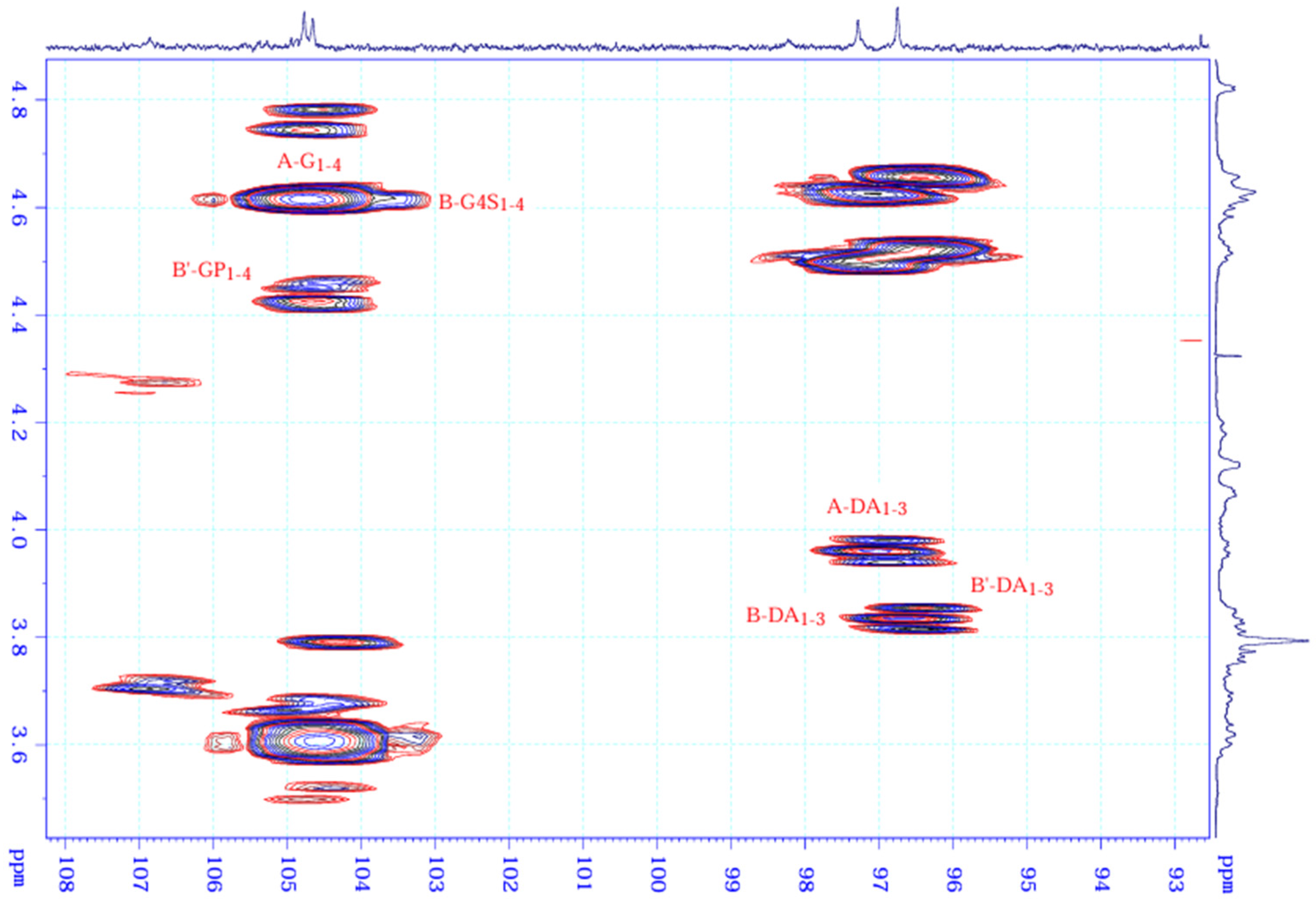 Processes 12 02610 g007