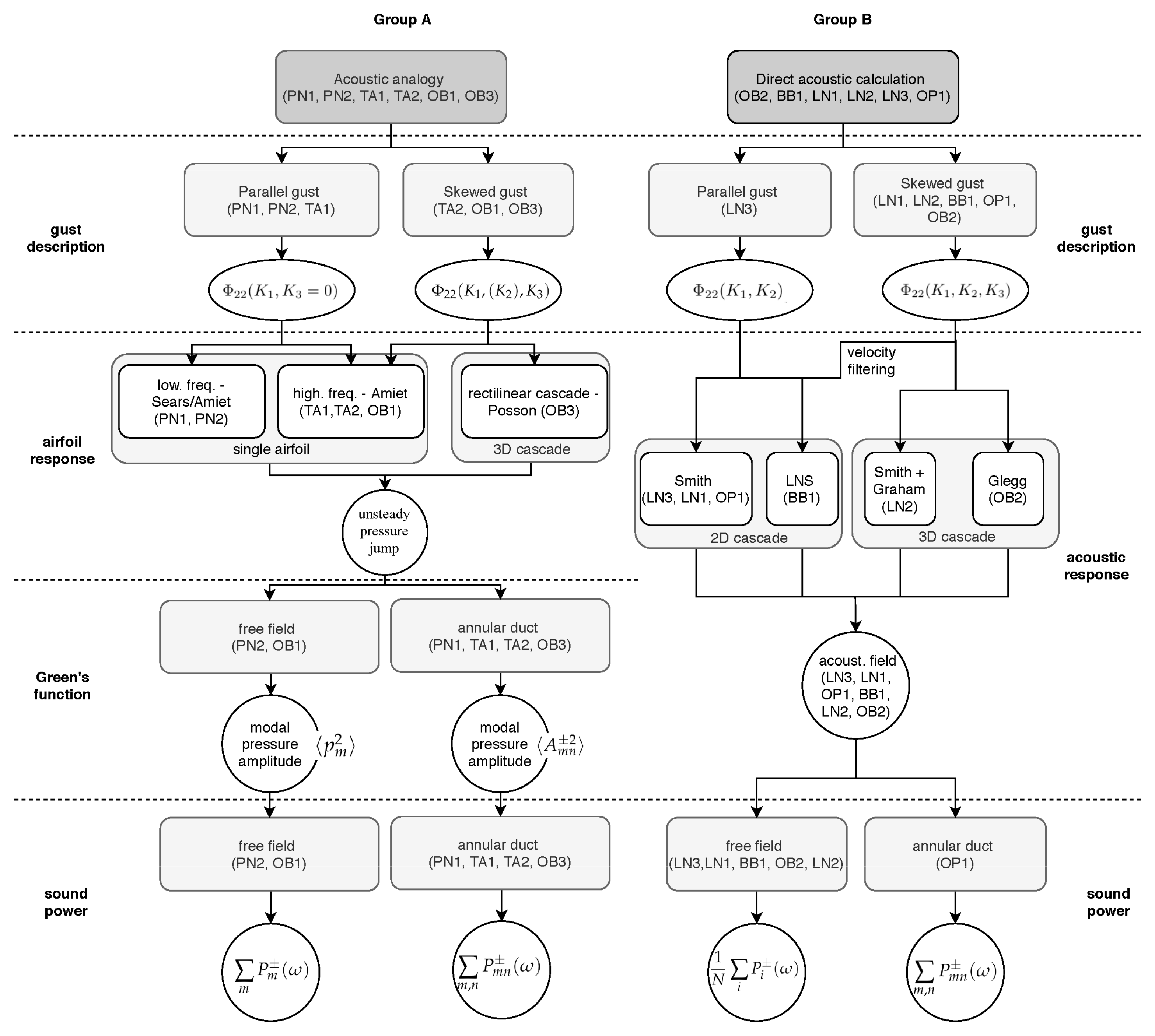 Processes 12 02613 g001