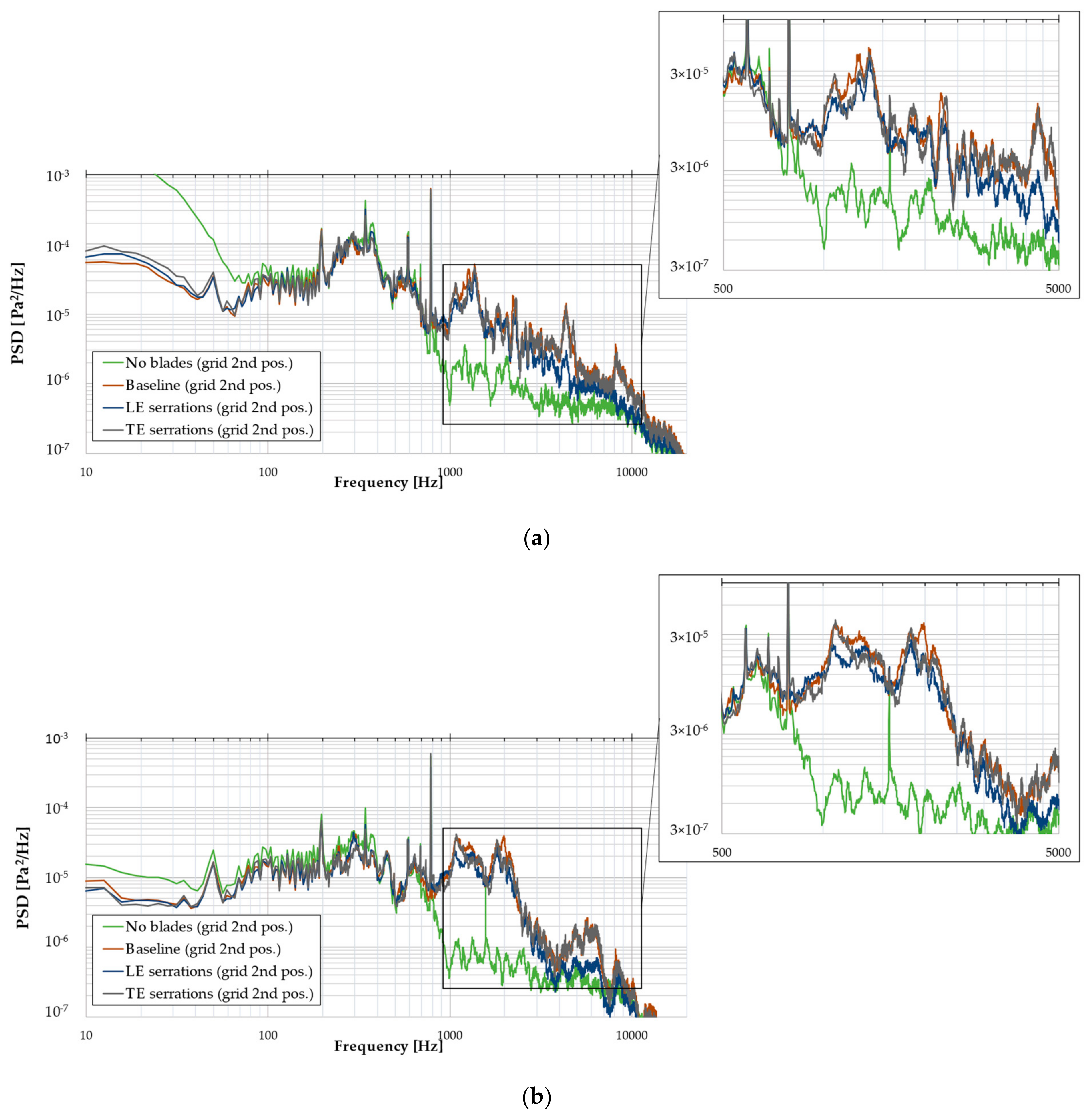 Processes 12 02613 g007