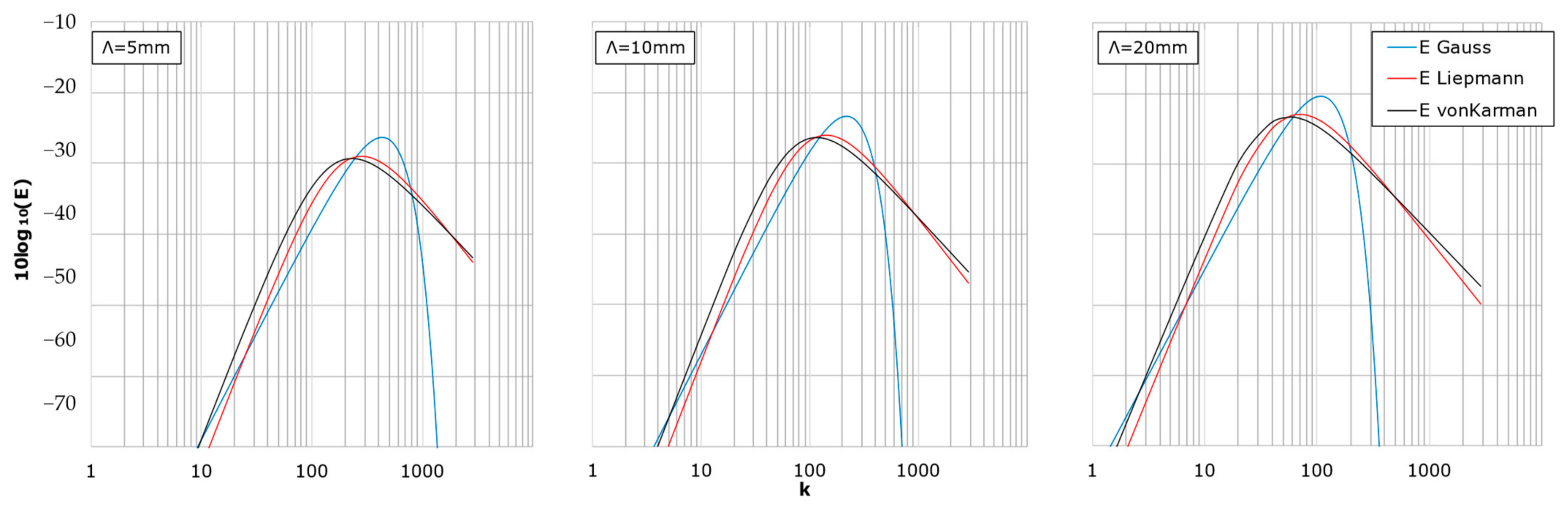 Processes 12 02613 g008