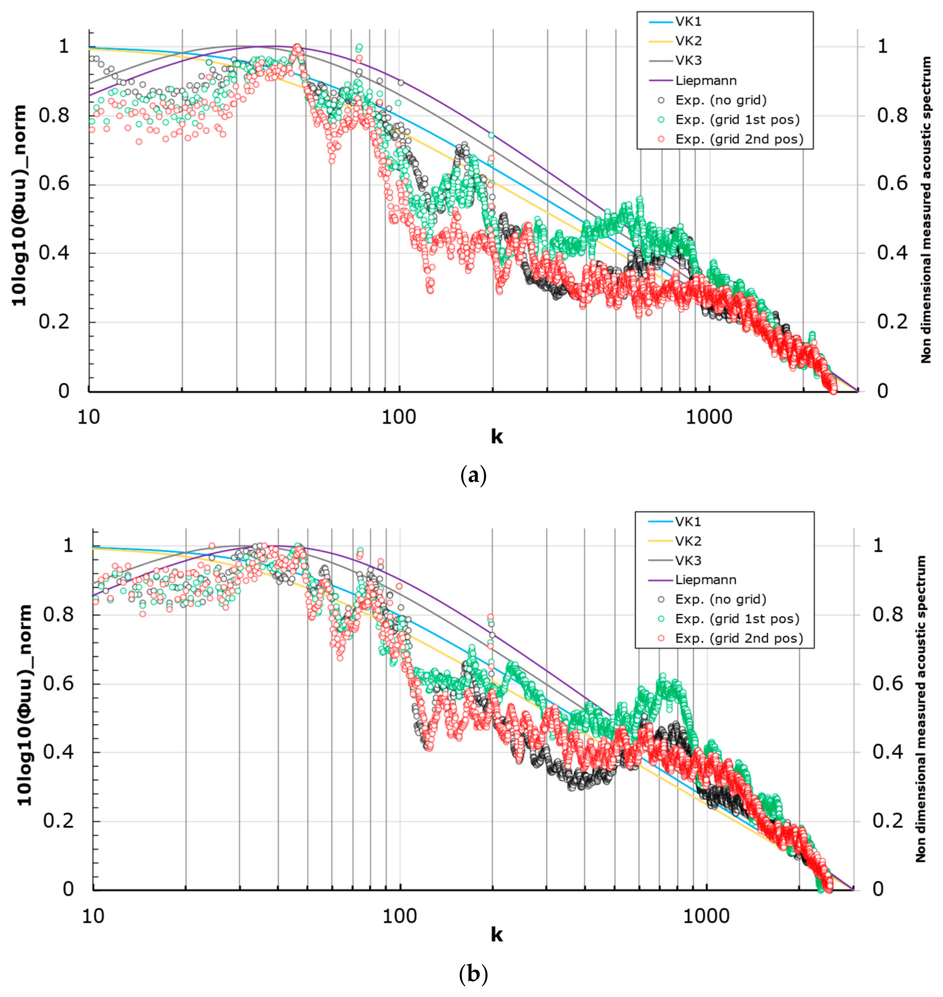 Processes 12 02613 g009