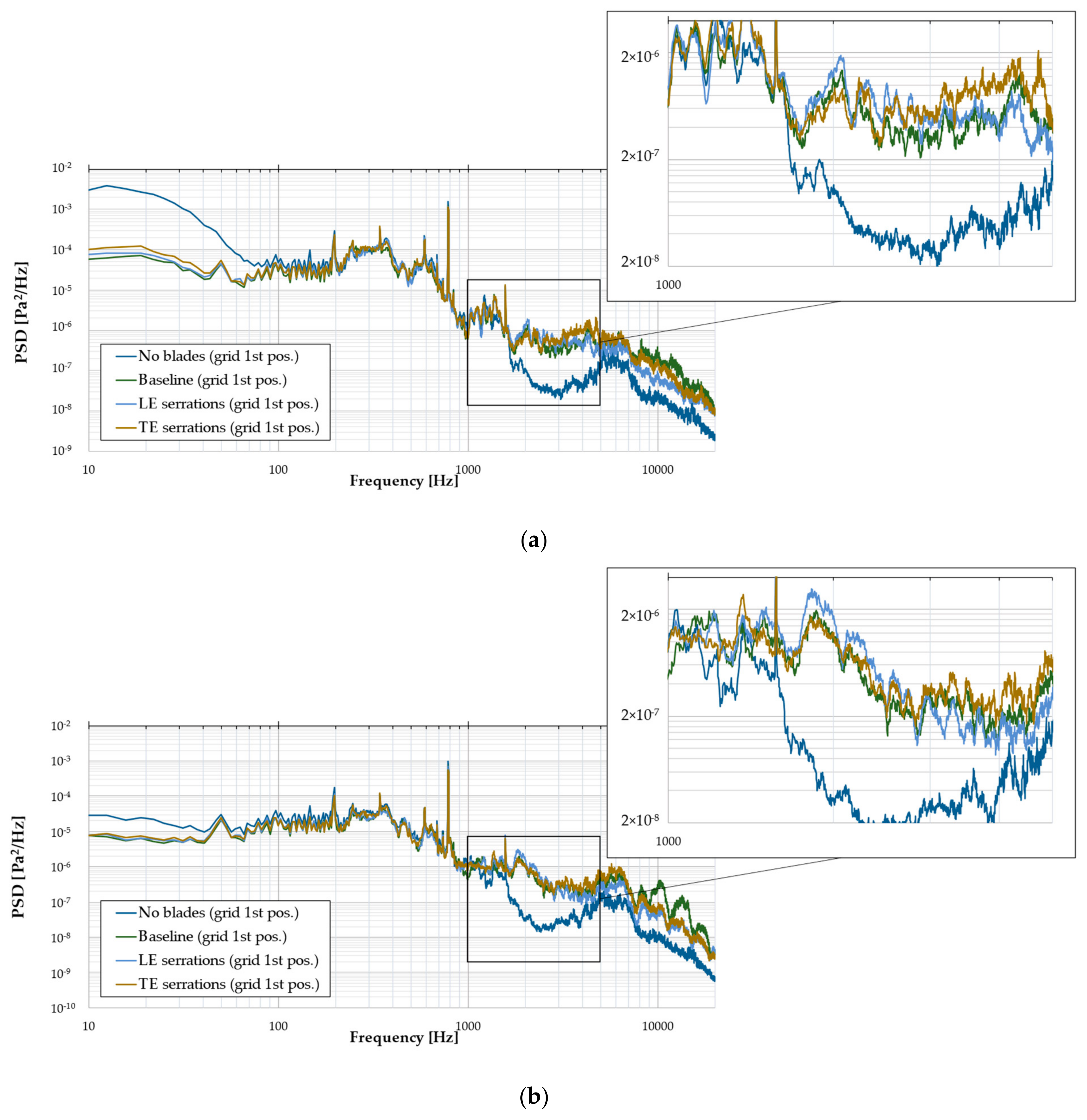 Processes 12 02613 g010