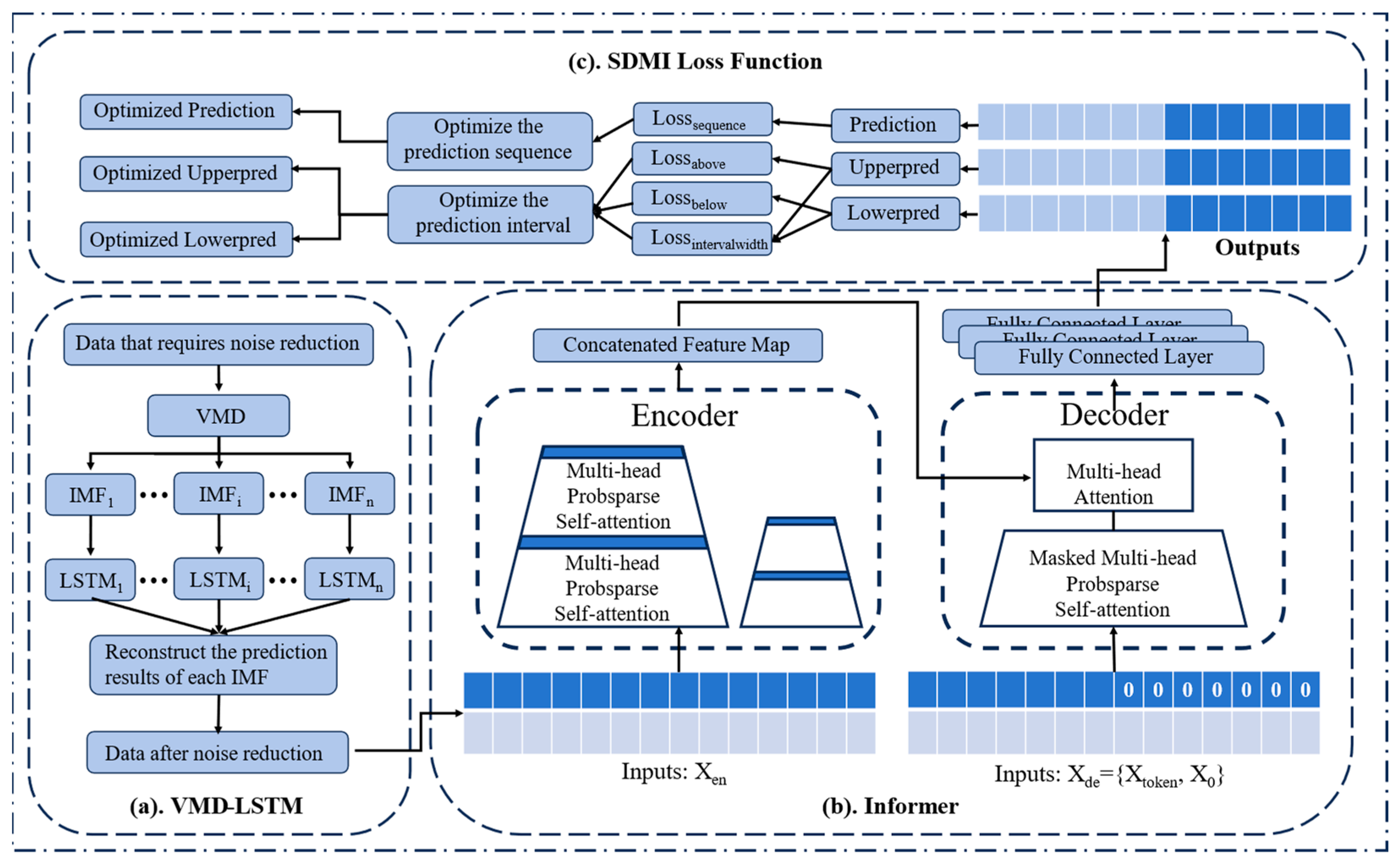 Processes 12 02642 g001
