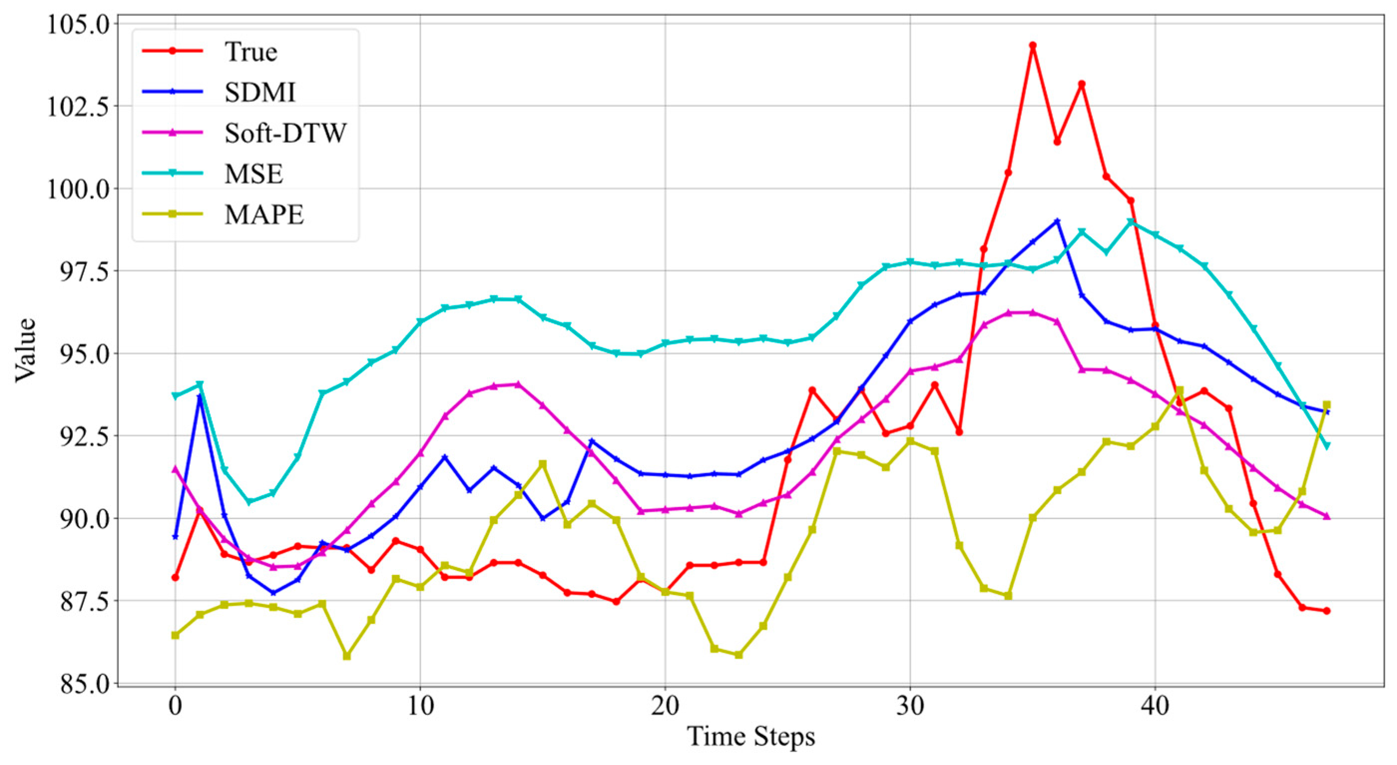 Processes 12 02642 g006