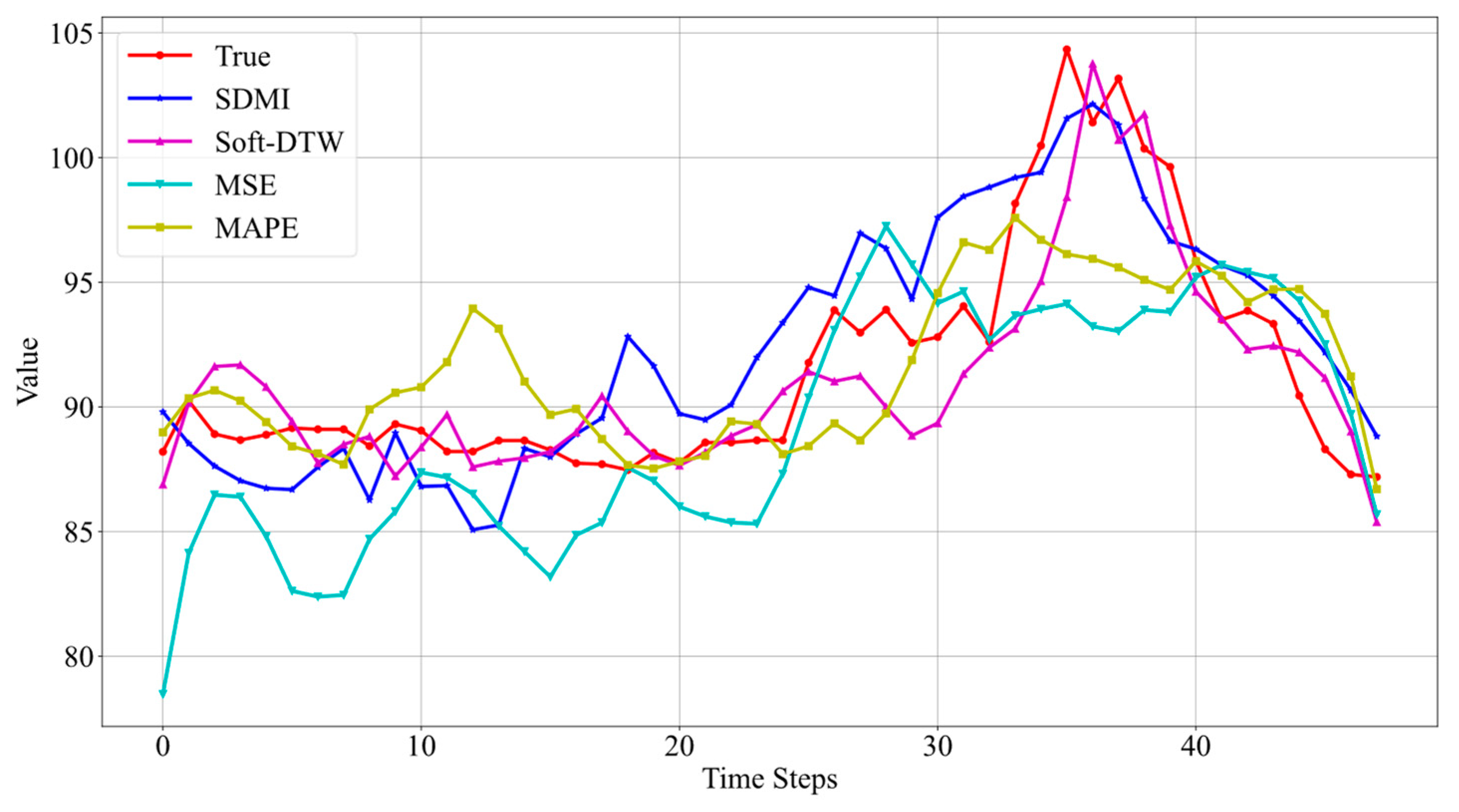 Processes 12 02642 g007