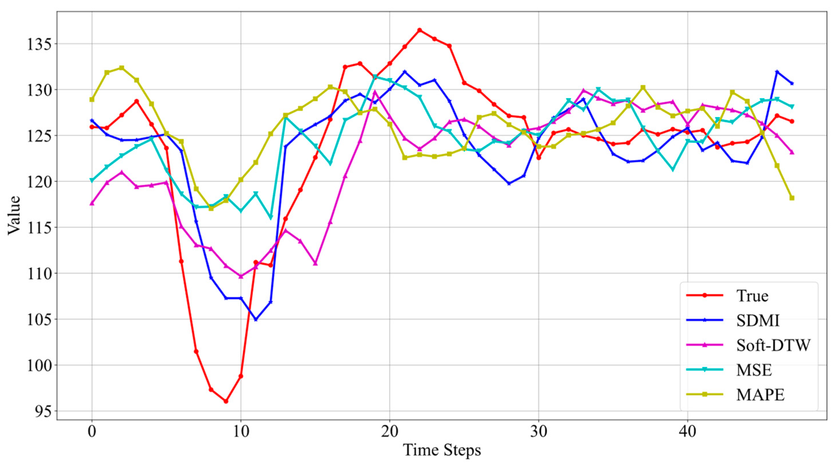Processes 12 02642 g008