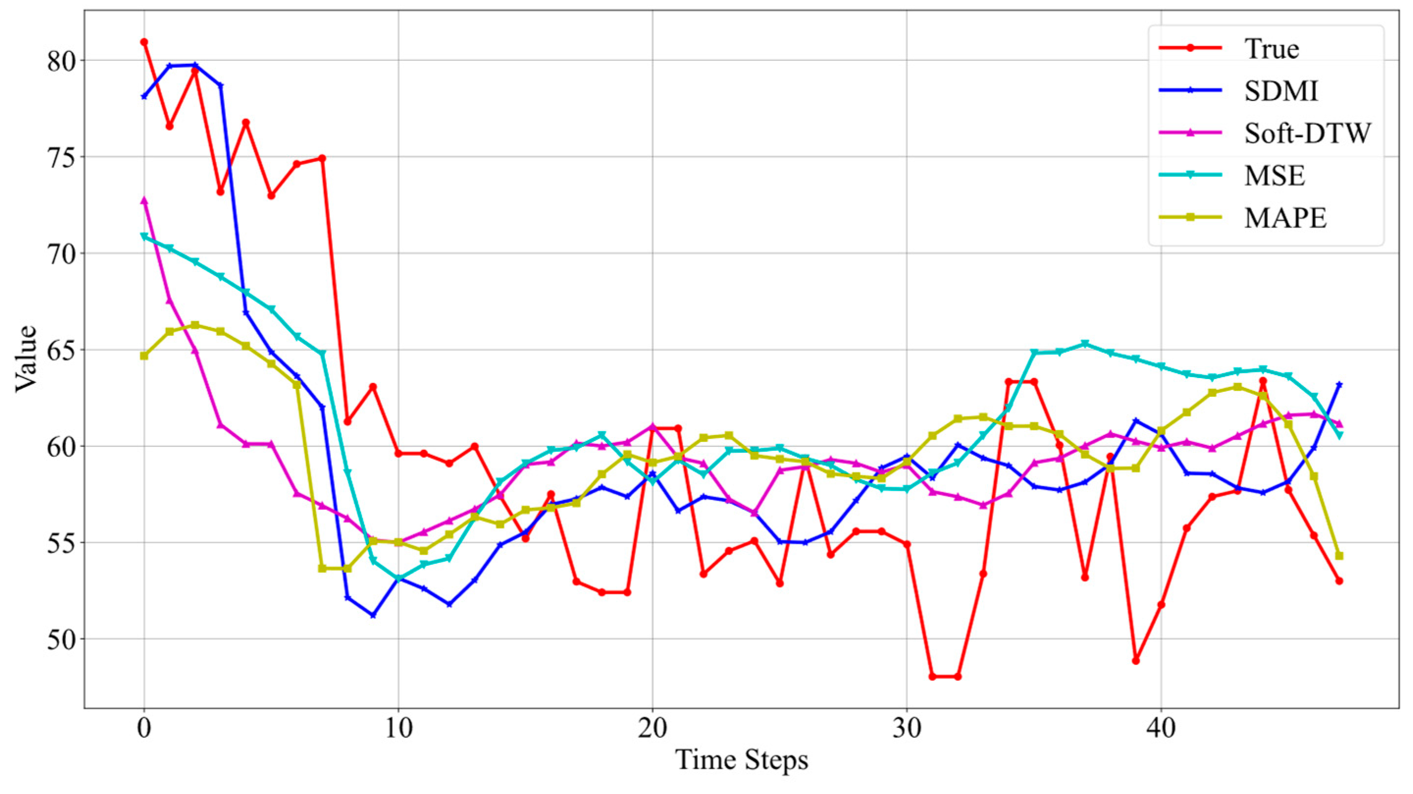 Processes 12 02642 g009