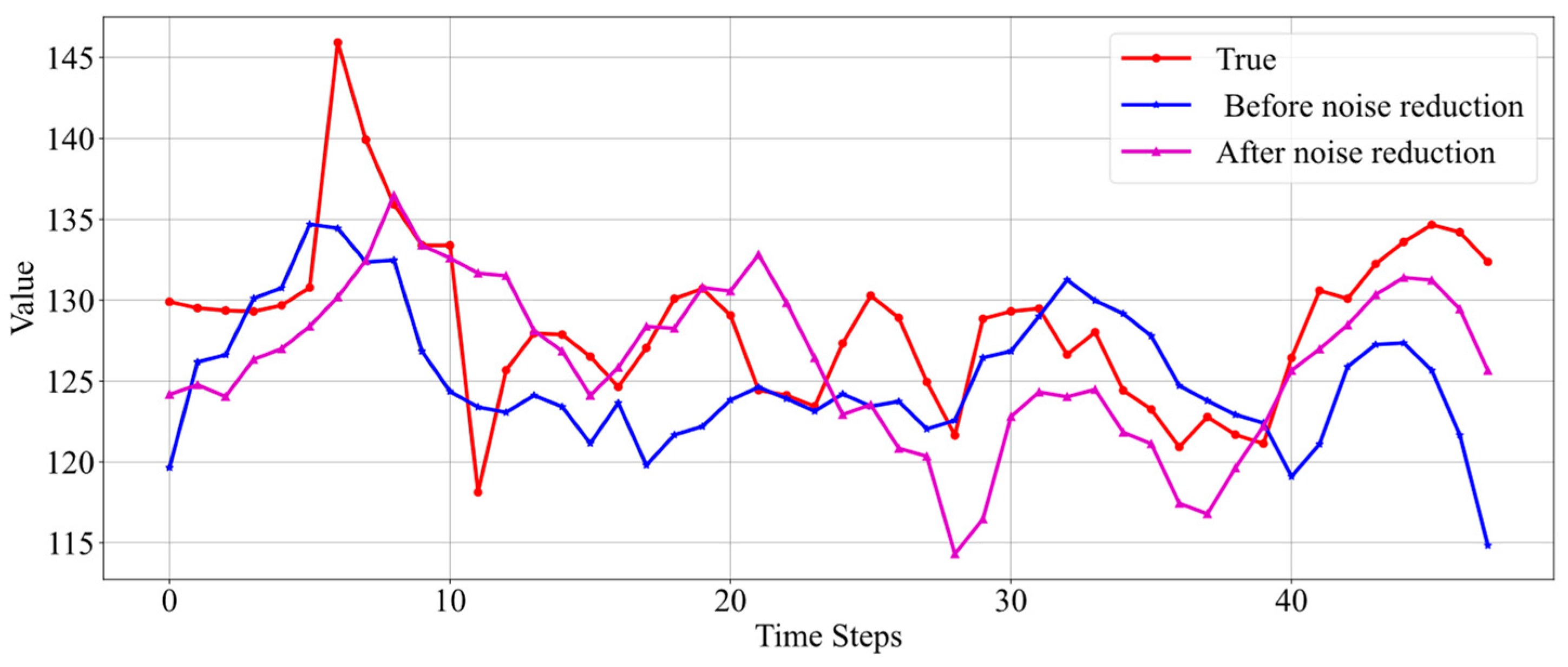 Processes 12 02642 g012