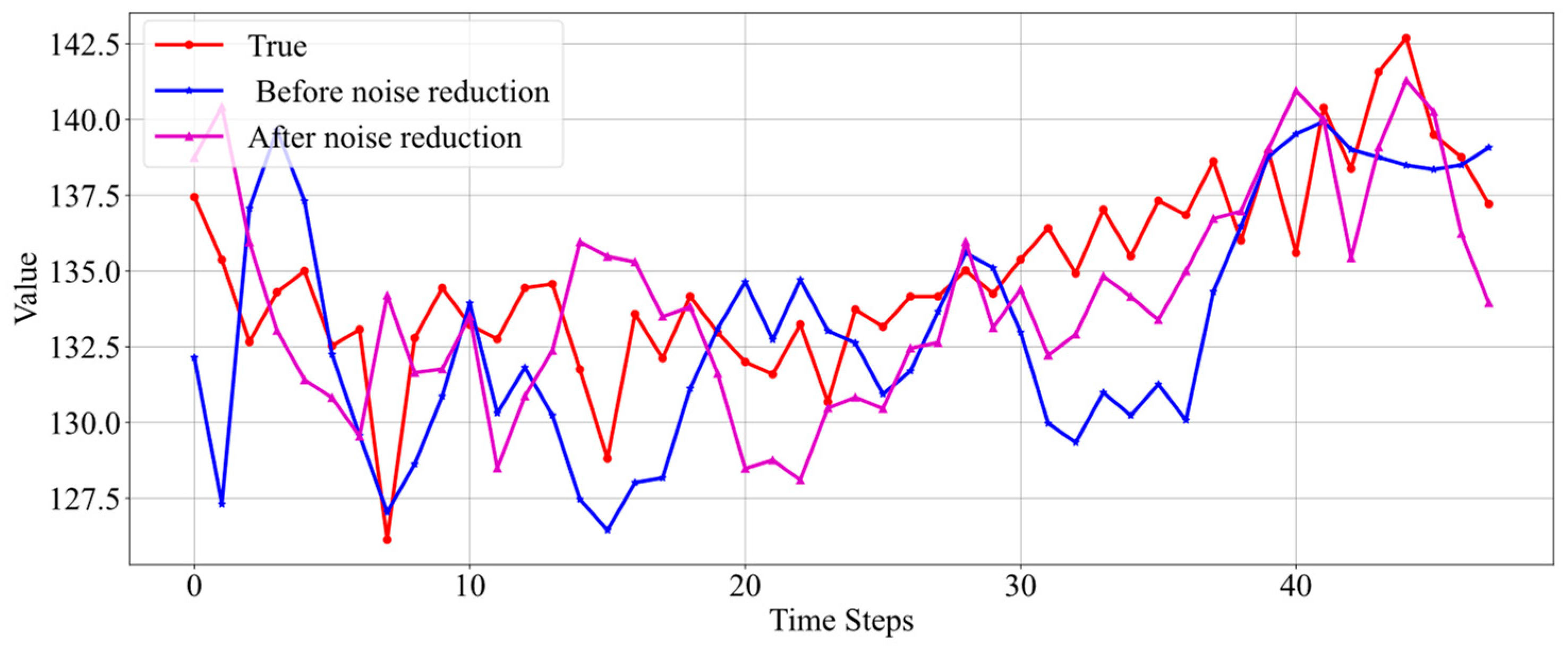 Processes 12 02642 g013
