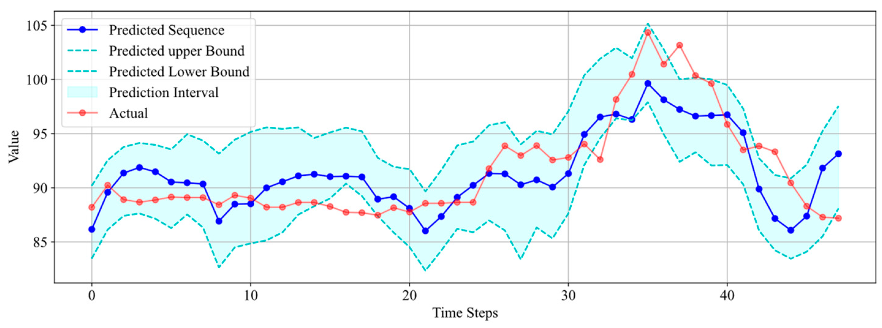 Processes 12 02642 g014