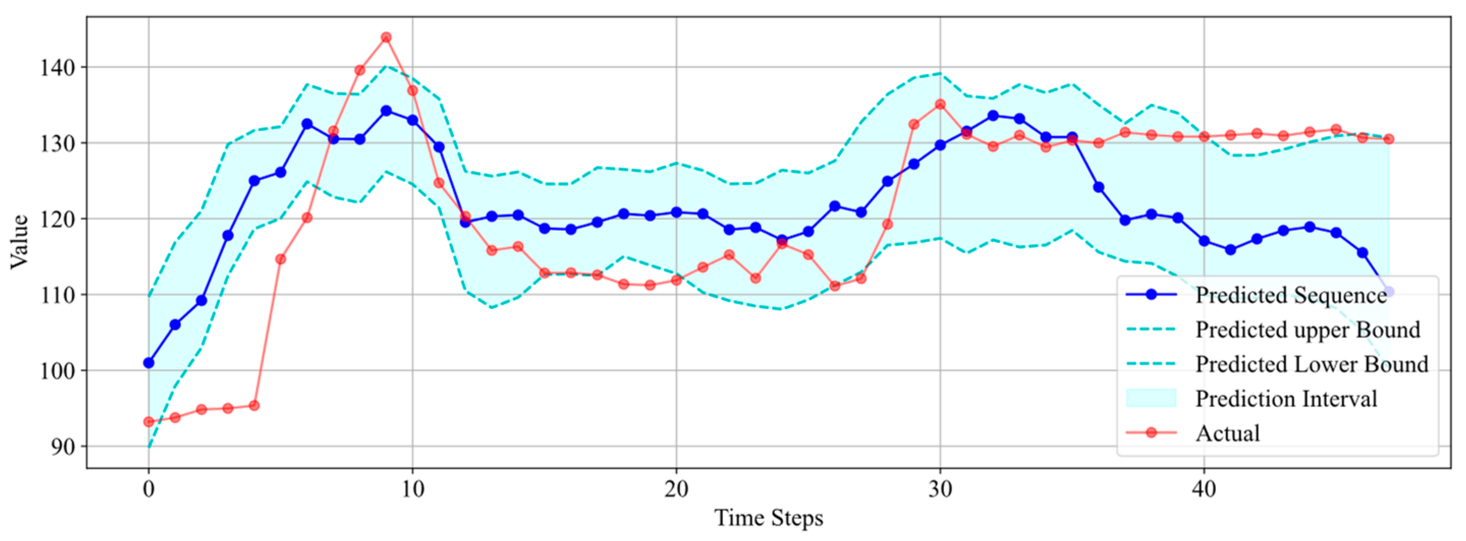 Processes 12 02642 g016