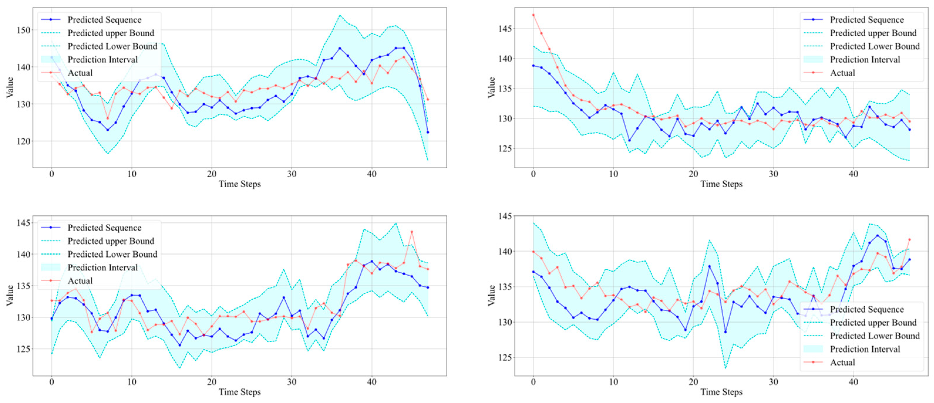 Processes 12 02642 g017