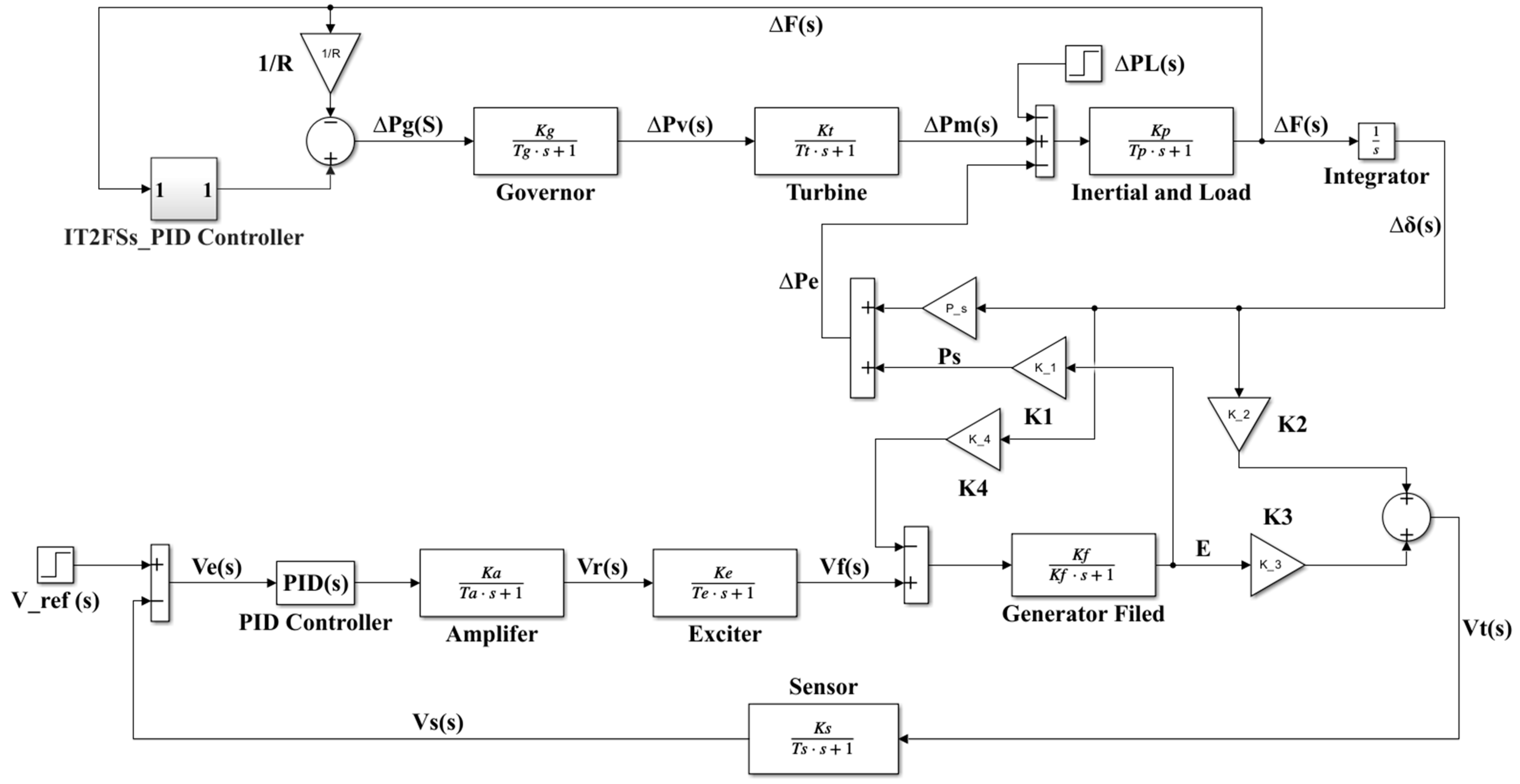 Processes 12 02647 g001