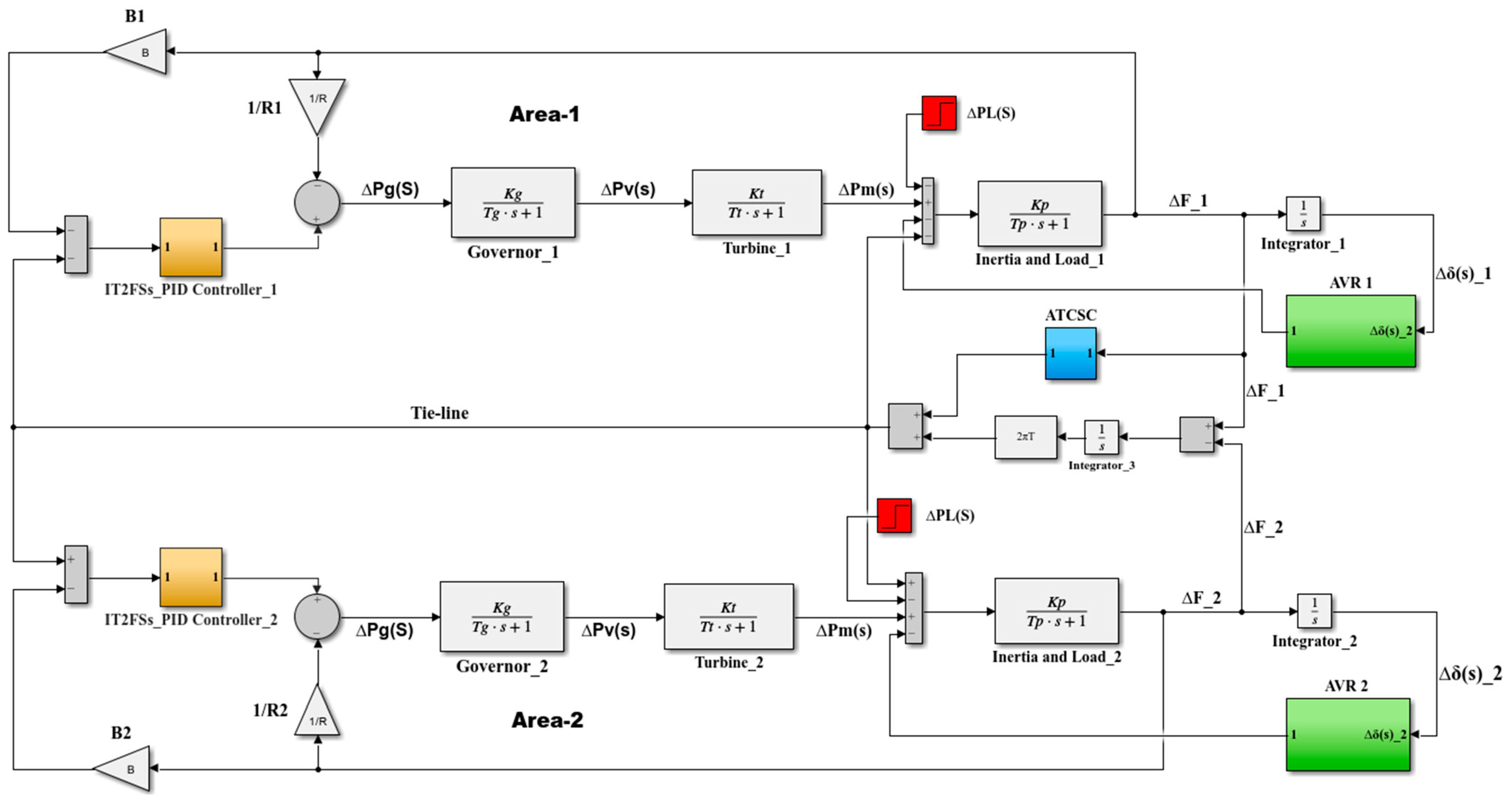Processes 12 02647 g002