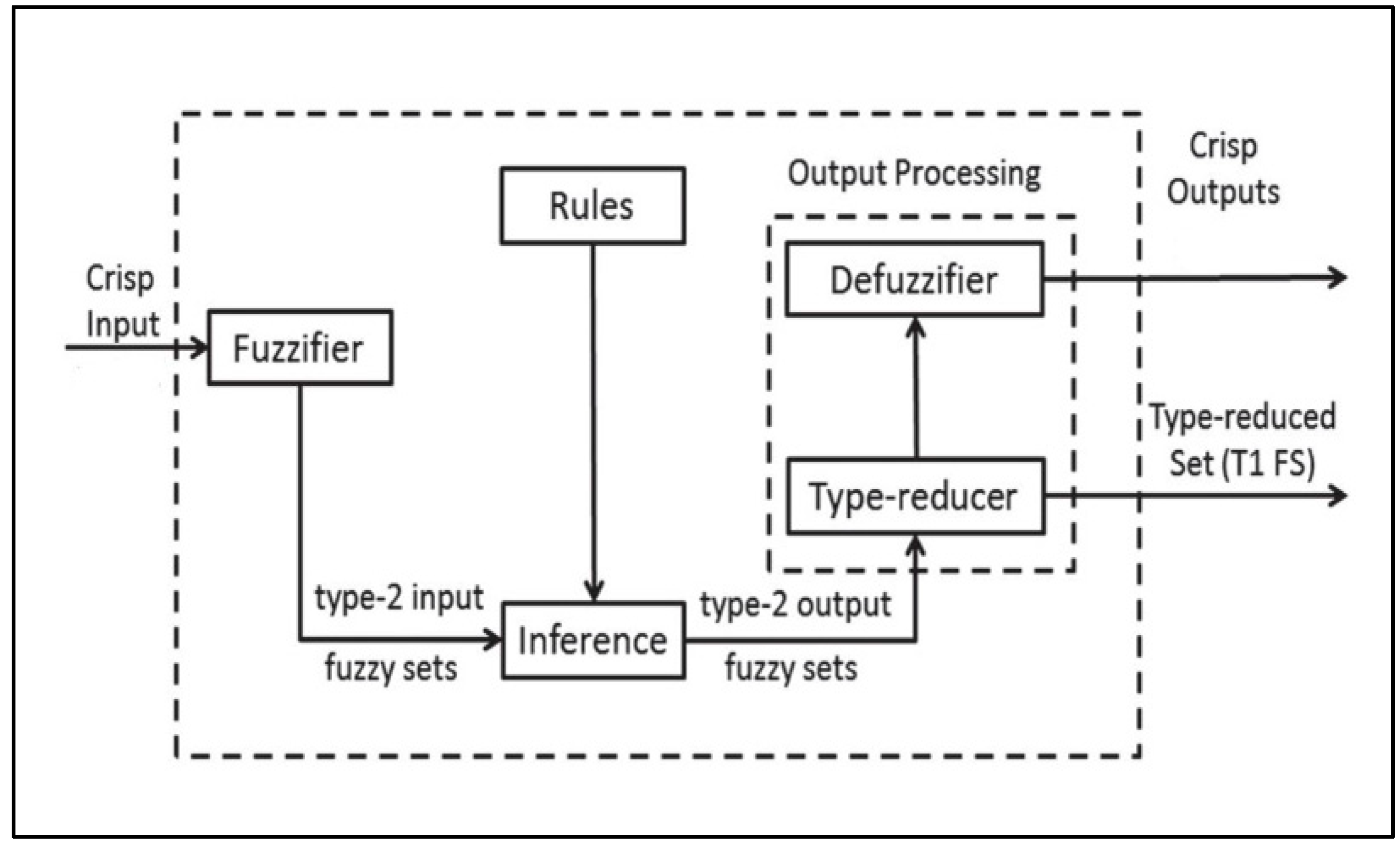 Processes 12 02647 g004
